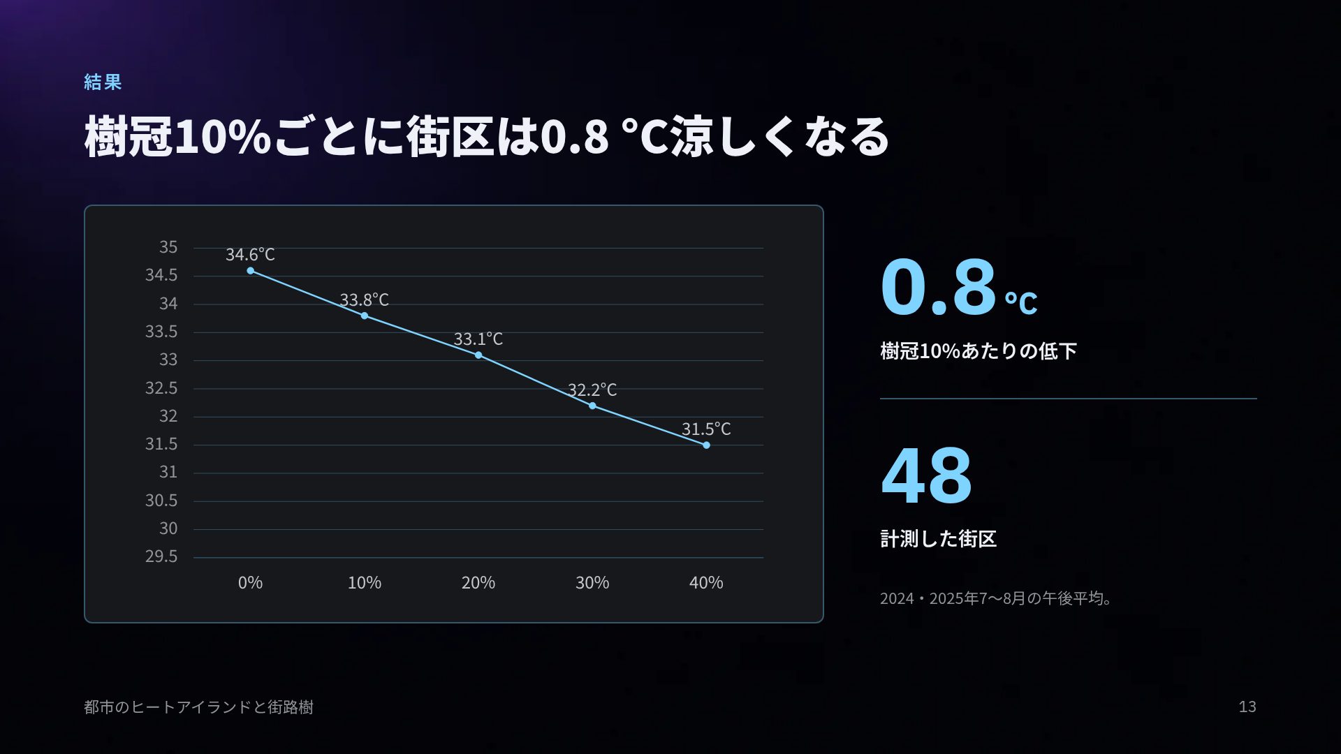 スペクトル スライド 16