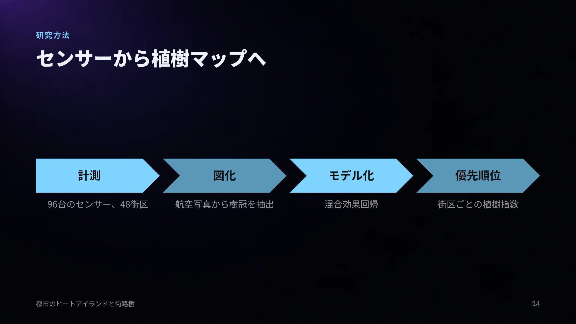 スペクトル スライド 12