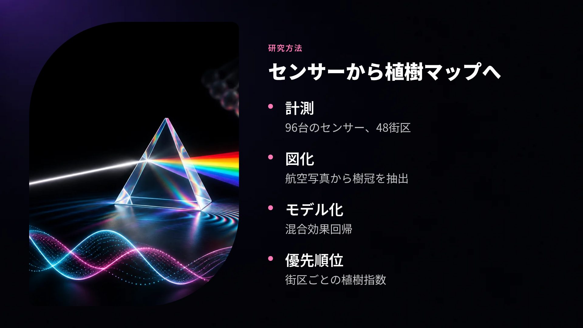 スペクトル スライド 6