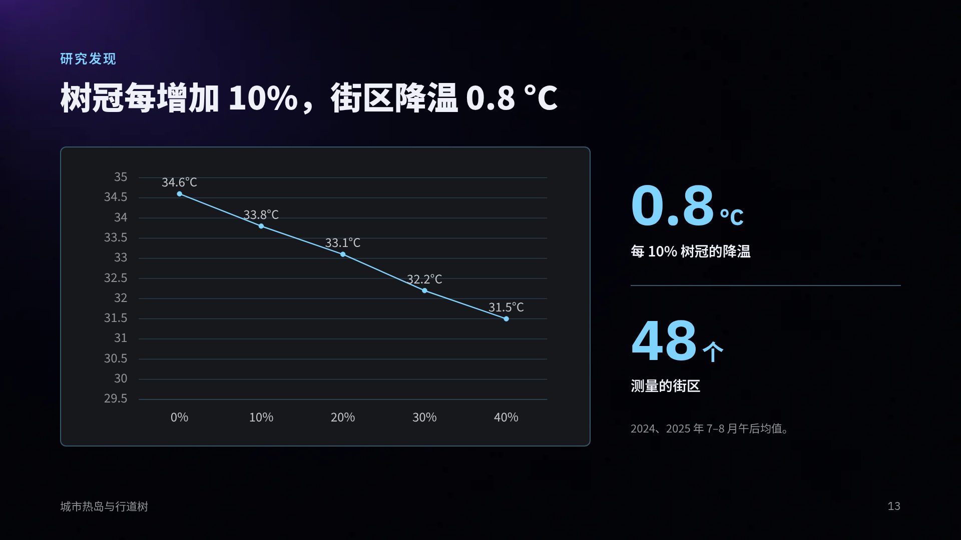 物理光谱 第 16 页