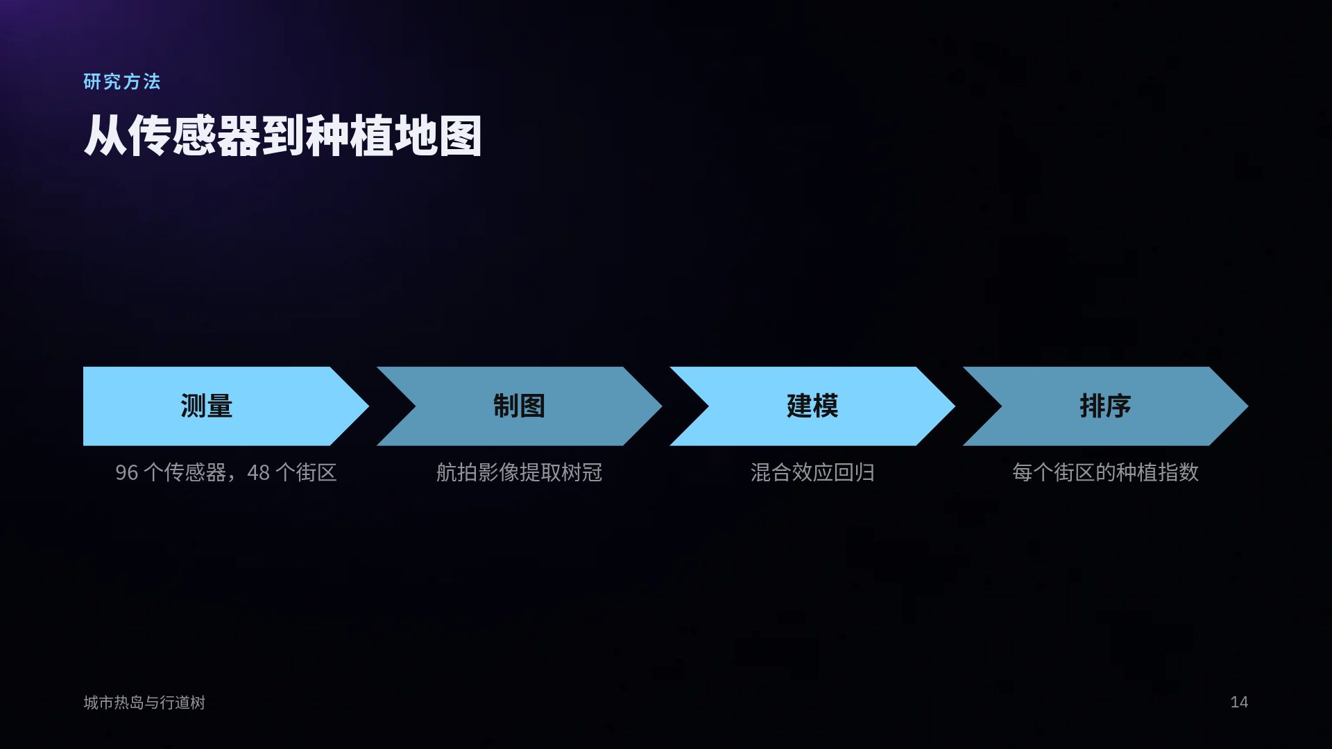 物理光谱 第 12 页