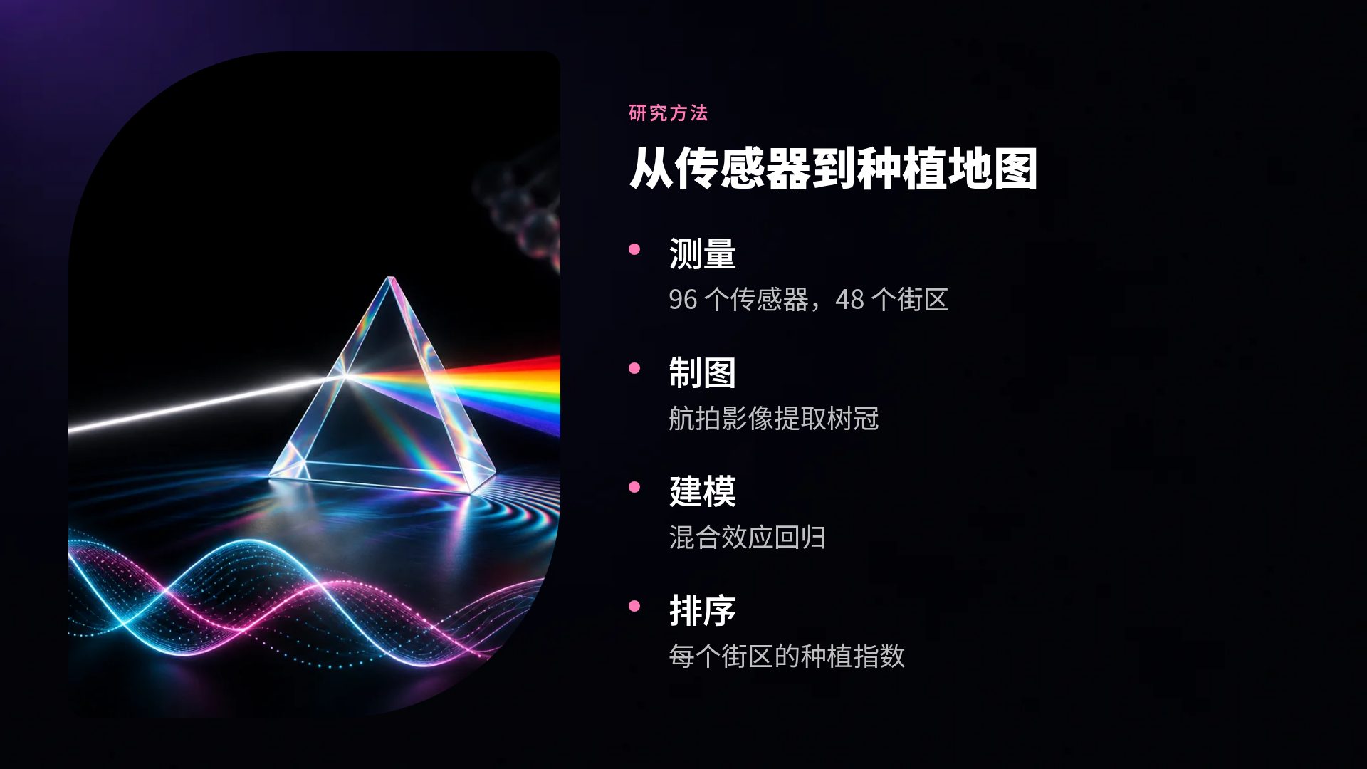 物理光谱 第 6 页