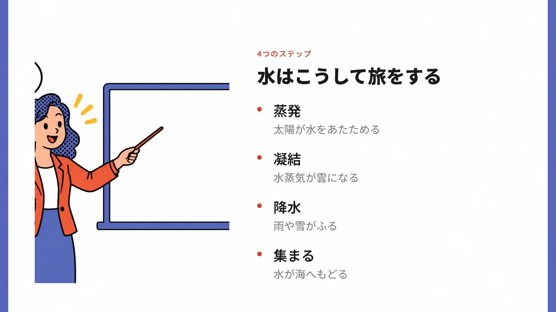 スピーチバブル スライド 6