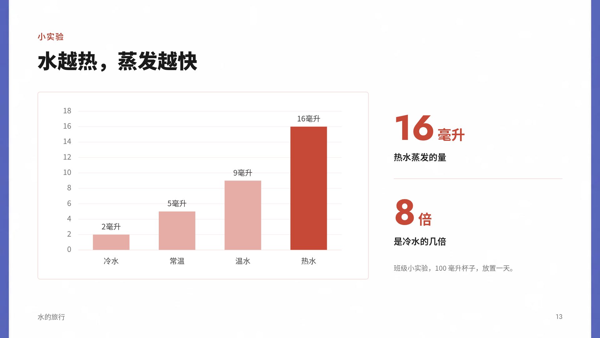 对话气泡 第 16 页