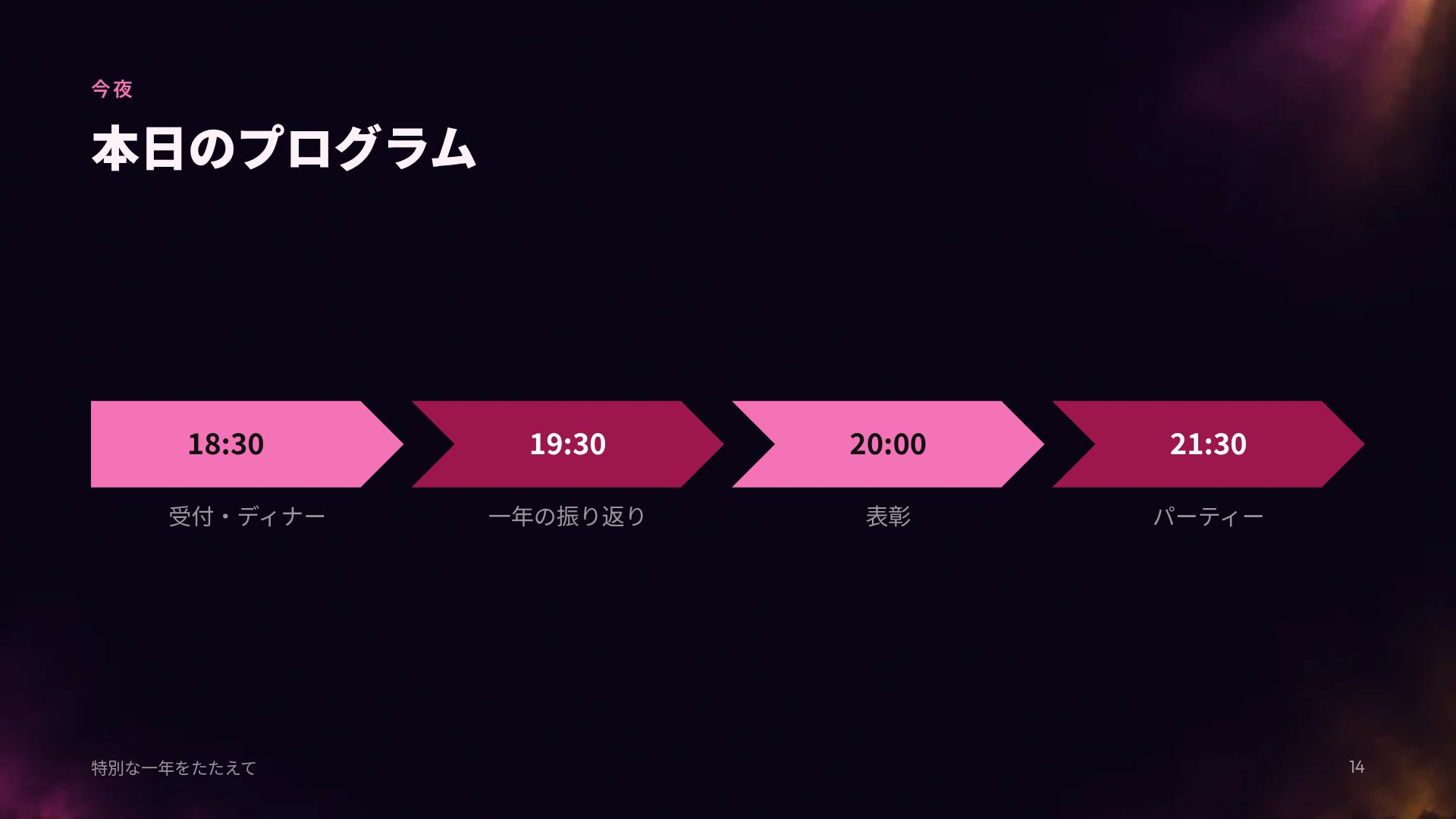 ステージライツ スライド 12
