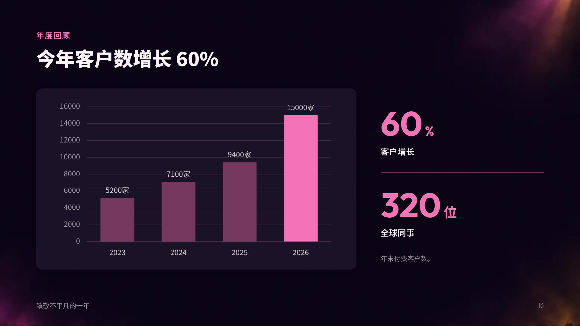 舞台光影 第 16 页