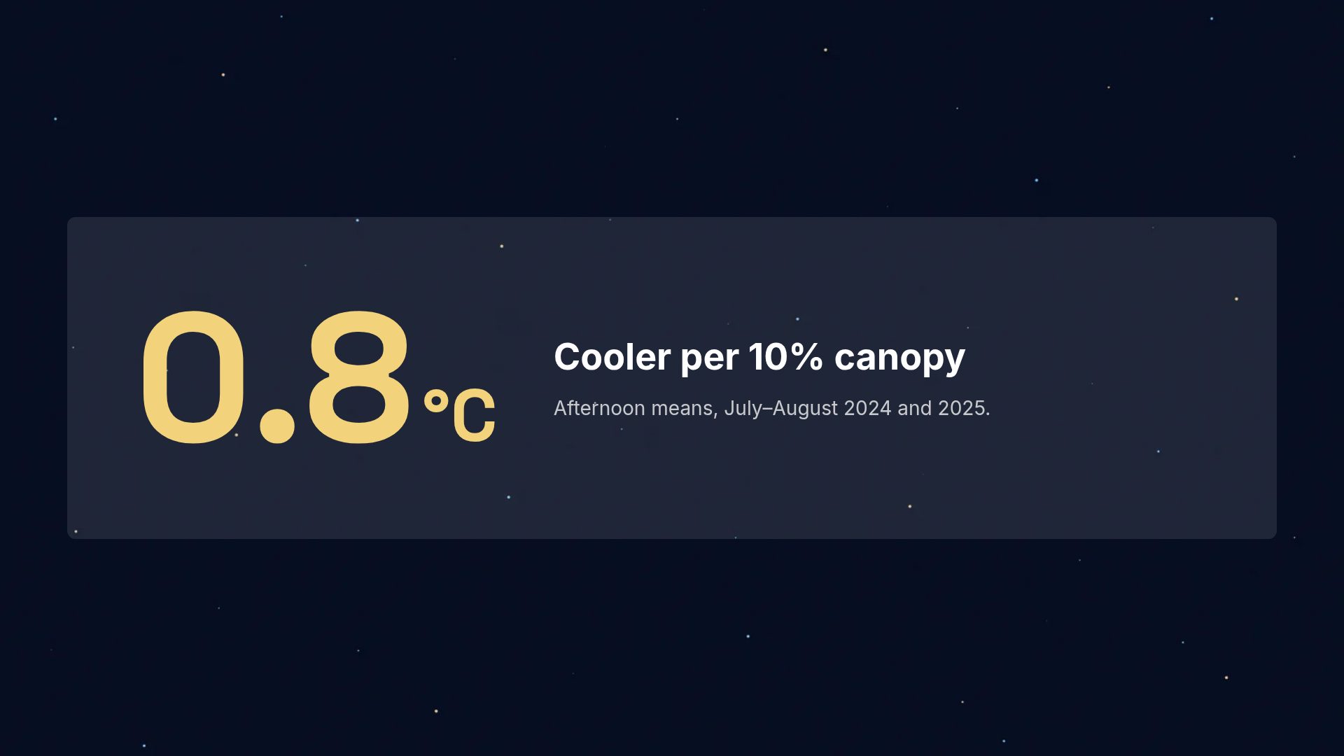 Star Chart slide 10