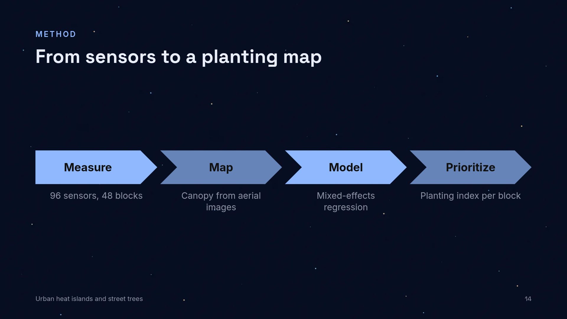 Star Chart slide 12