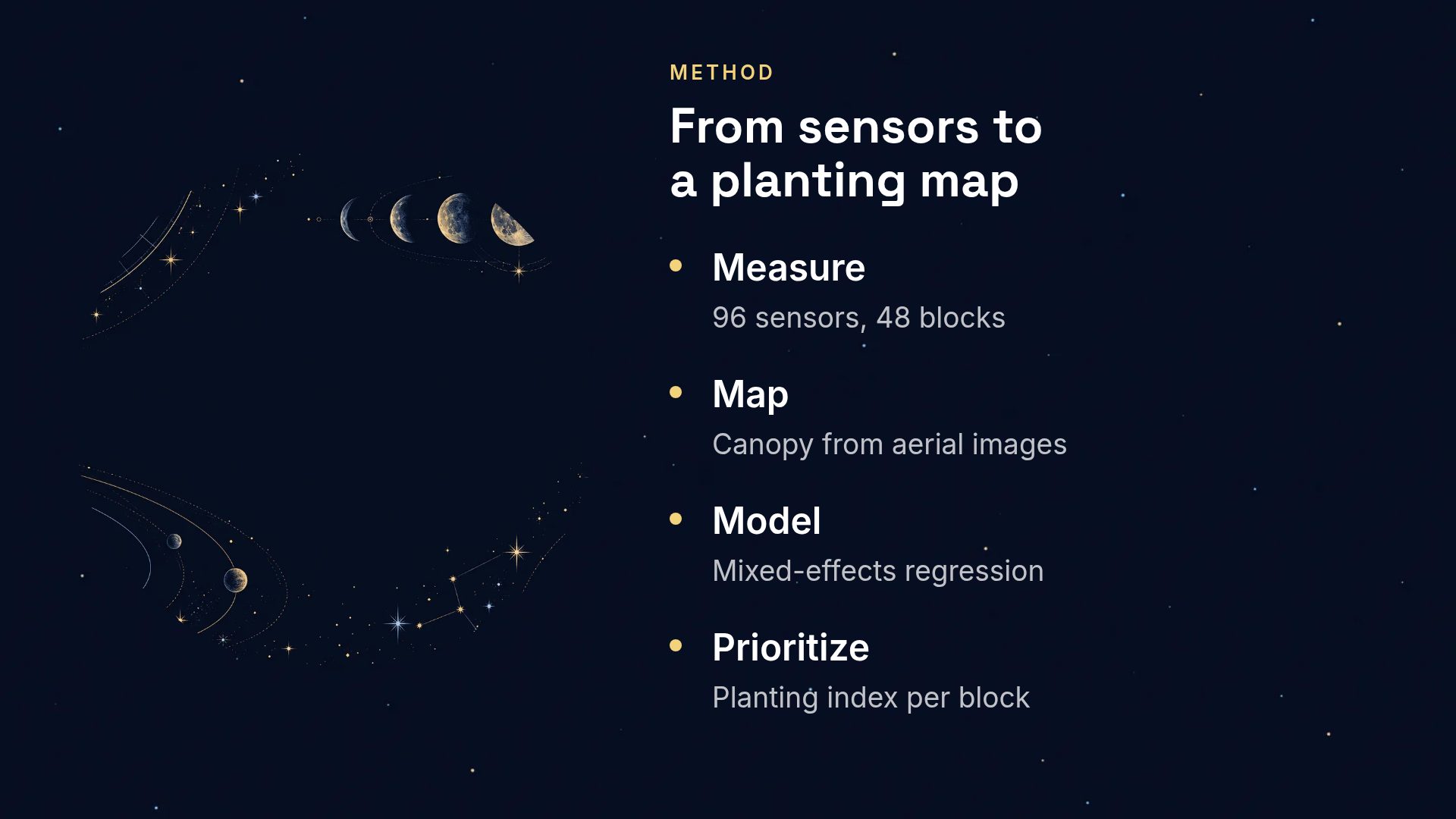 Star Chart slide 6