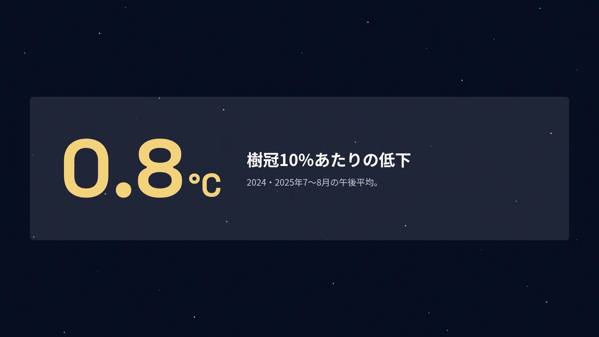 スターチャート スライド 10