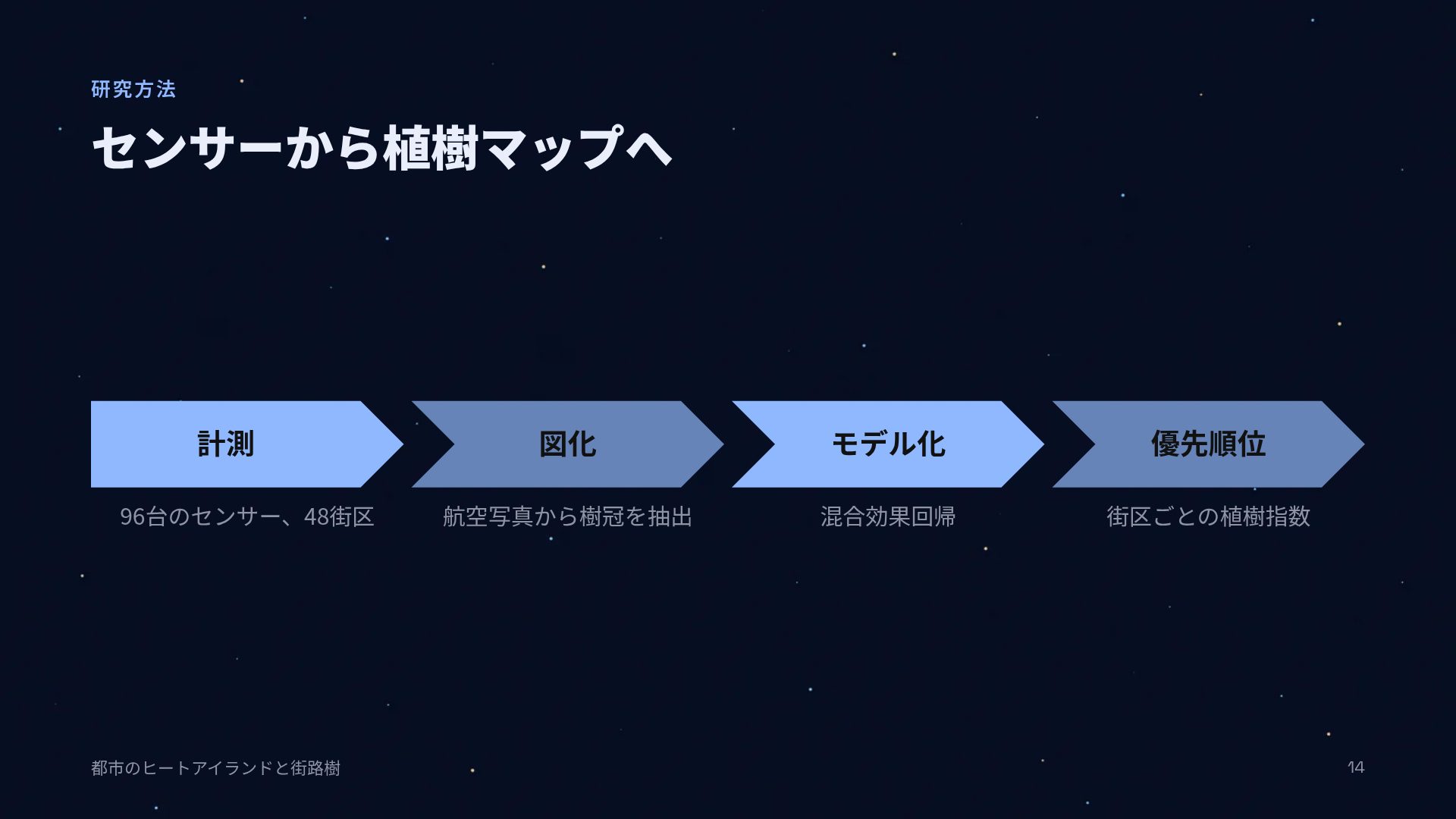 スターチャート スライド 12