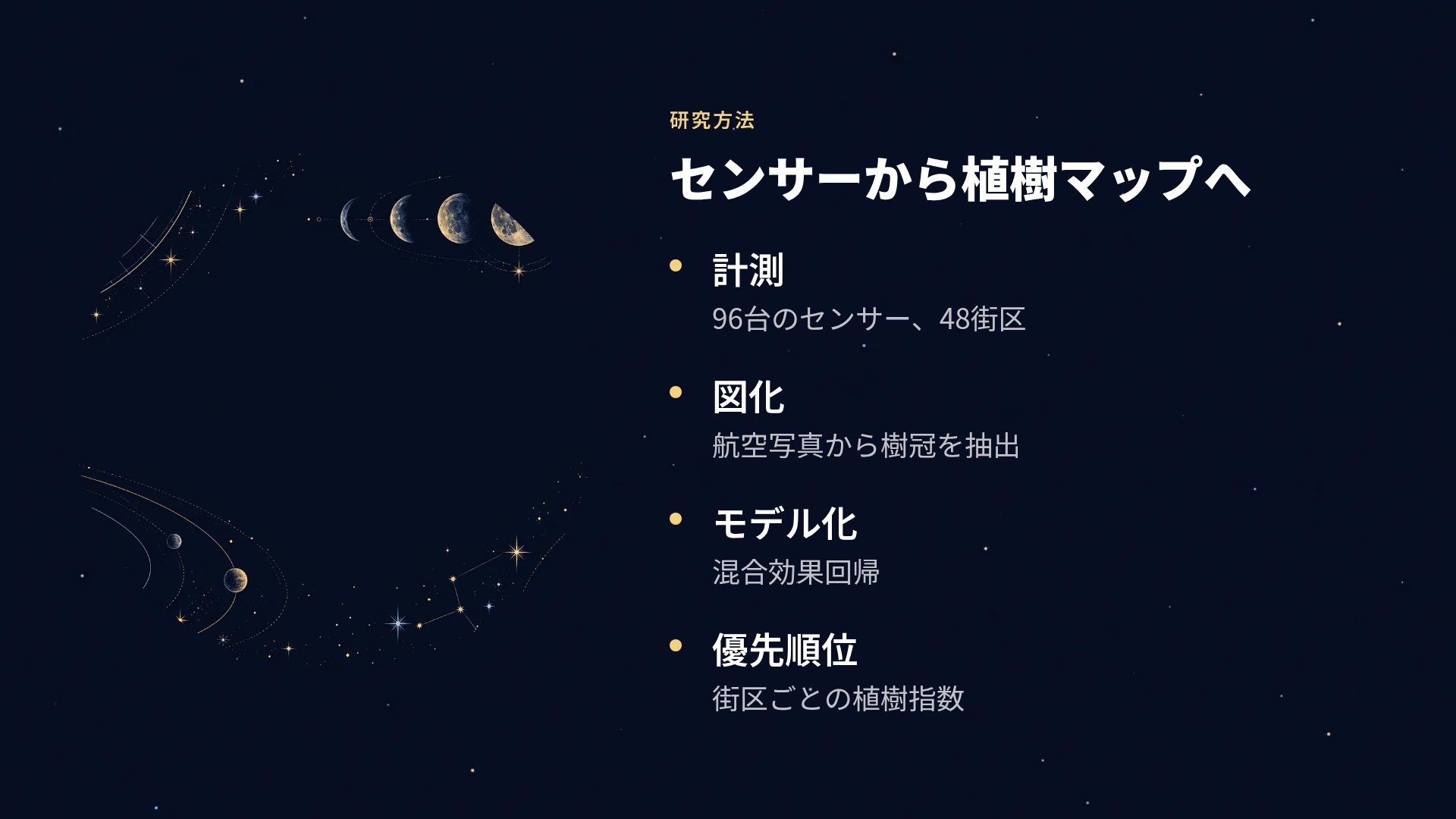 スターチャート スライド 6