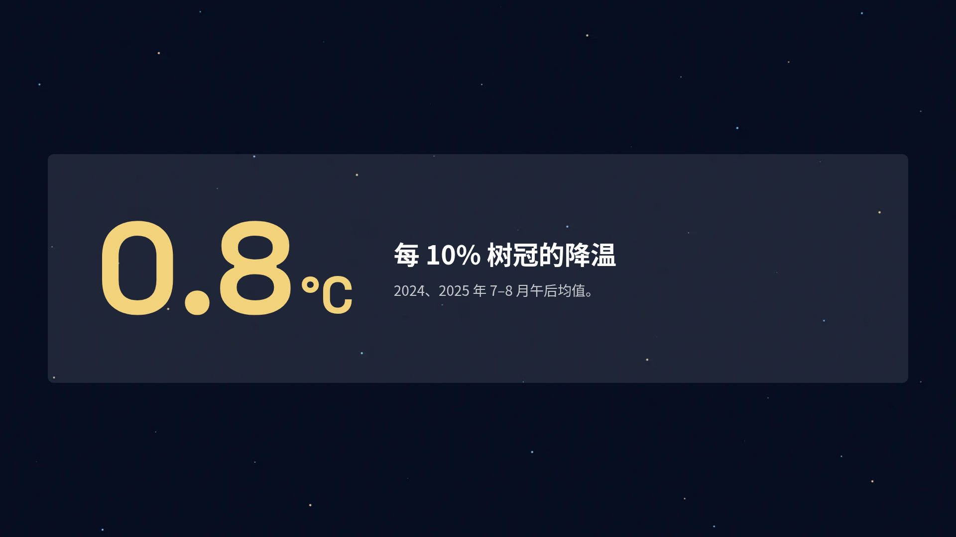 天文星图 第 10 页