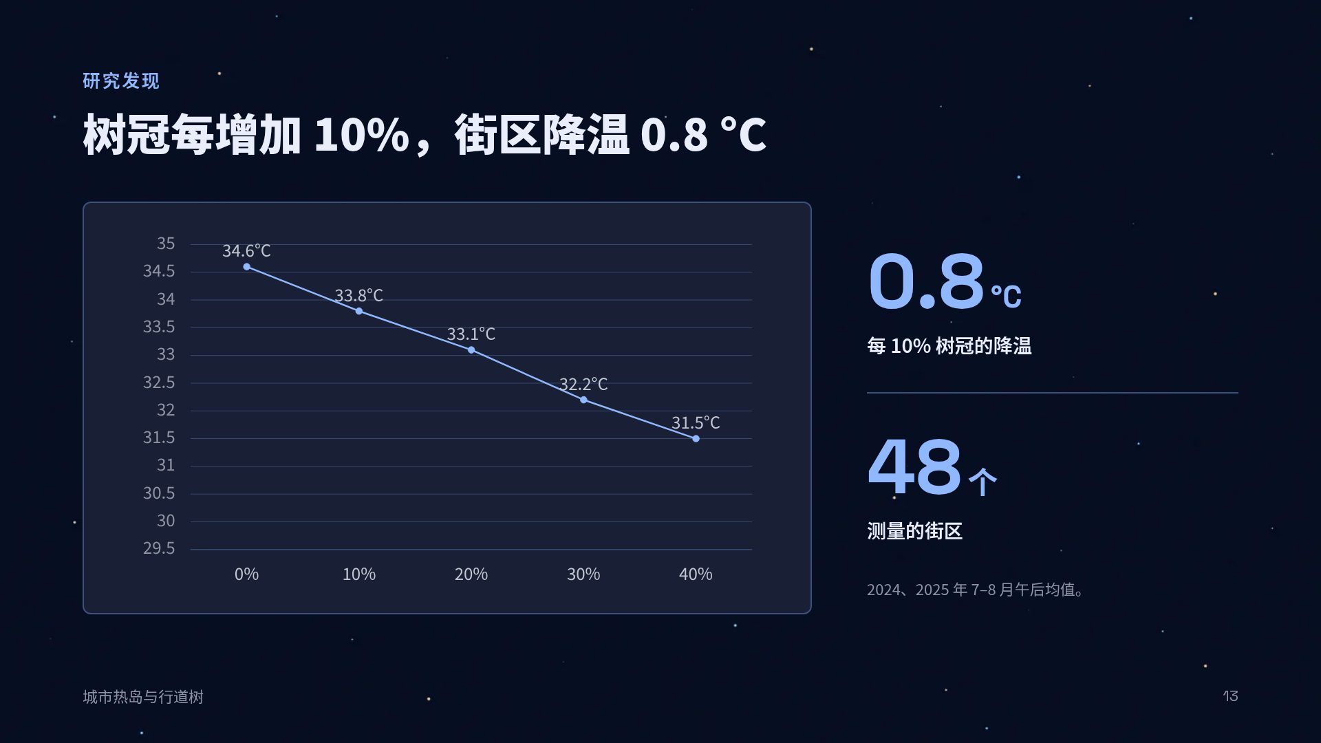 天文星图 第 16 页