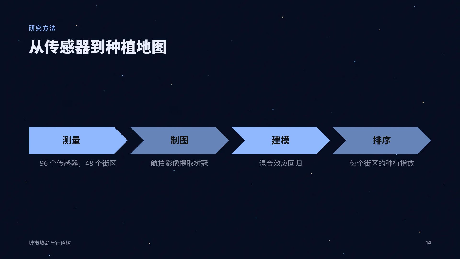 天文星图 第 12 页