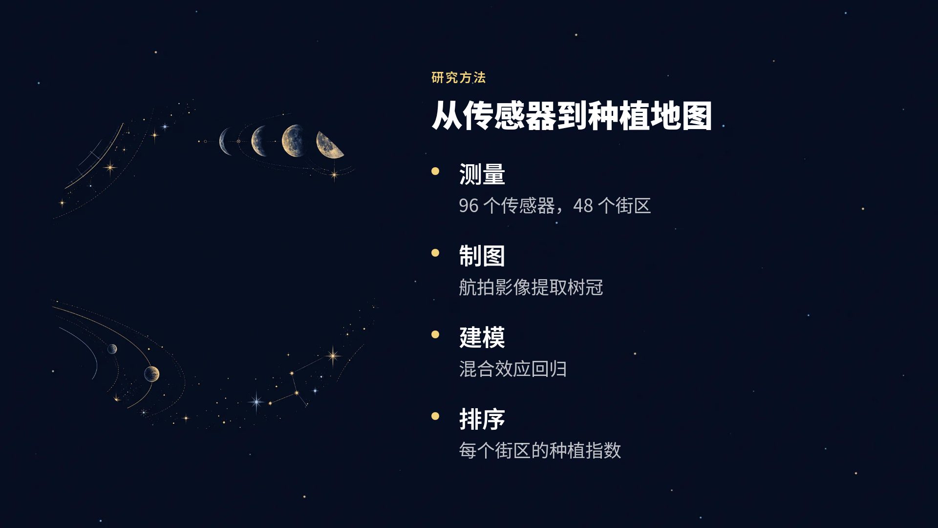 天文星图 第 6 页