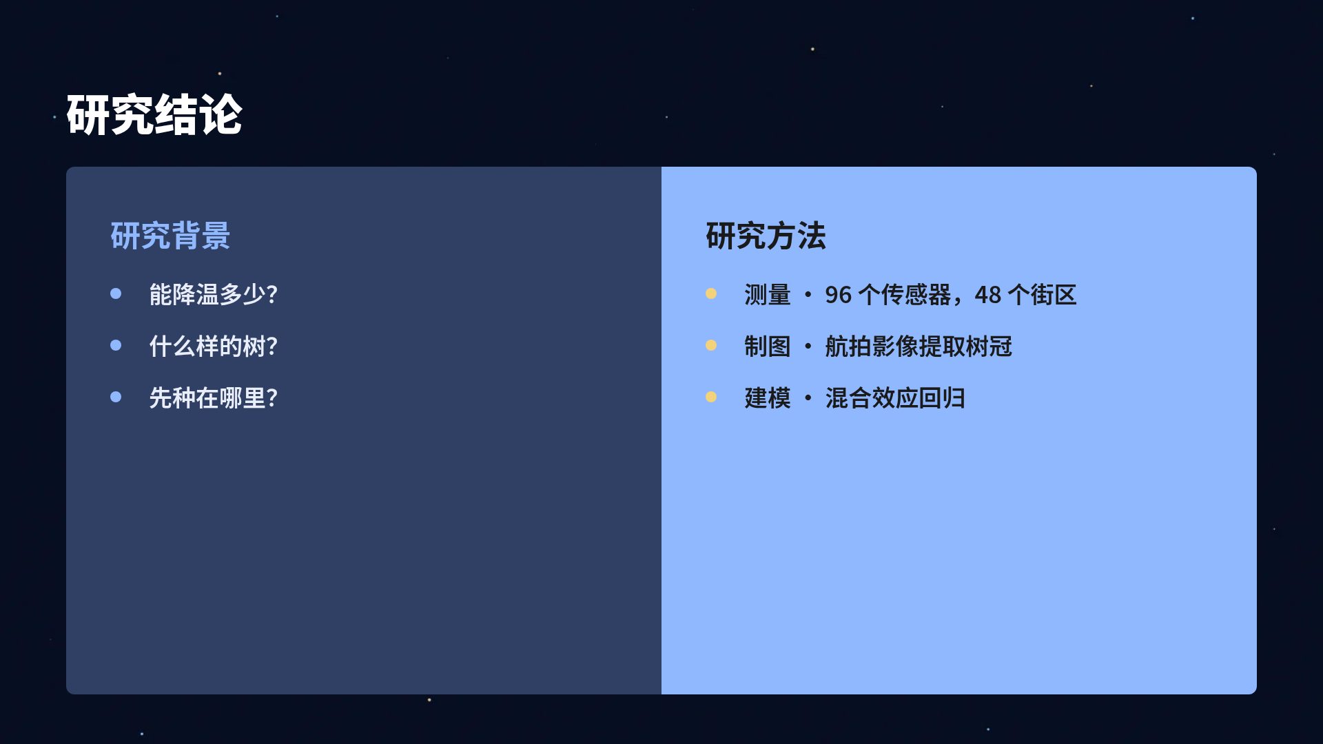 天文星图 第 8 页