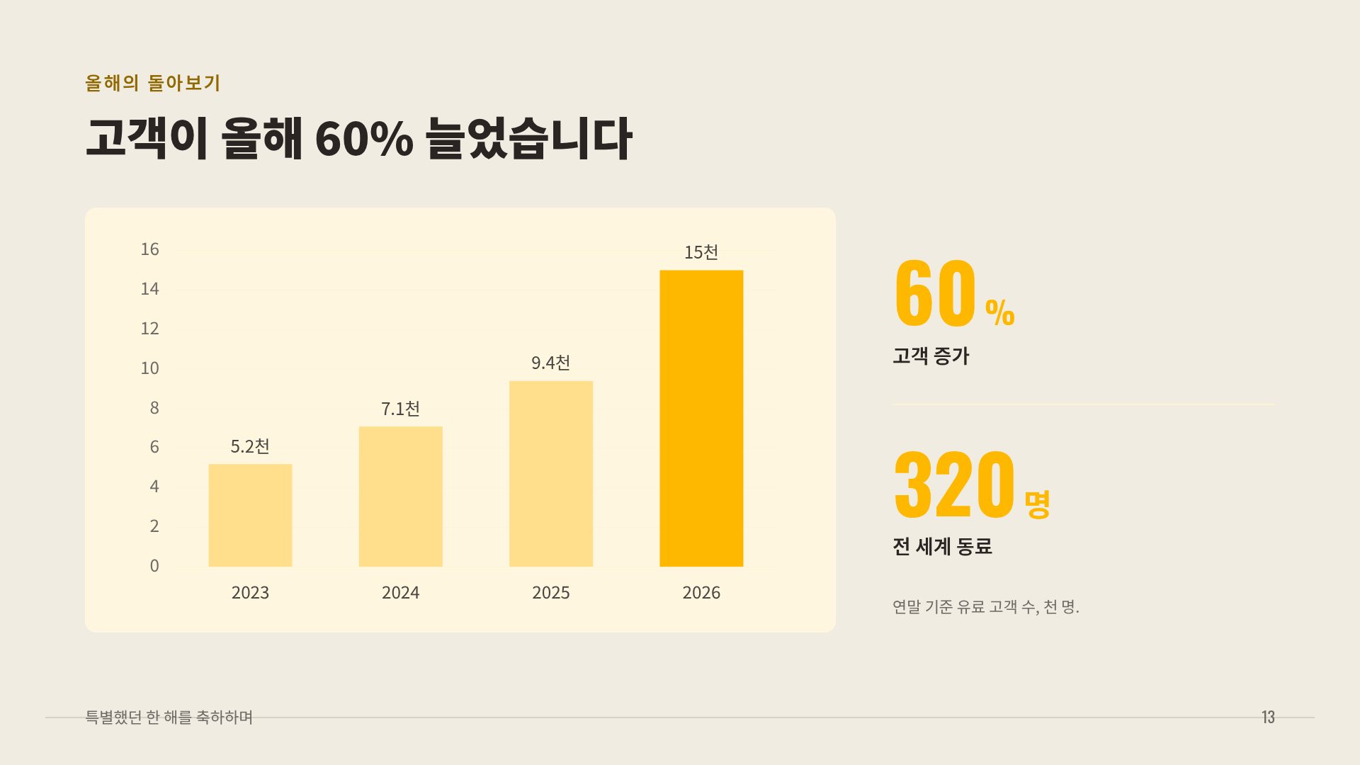 스타 옐로 16번째 슬라이드