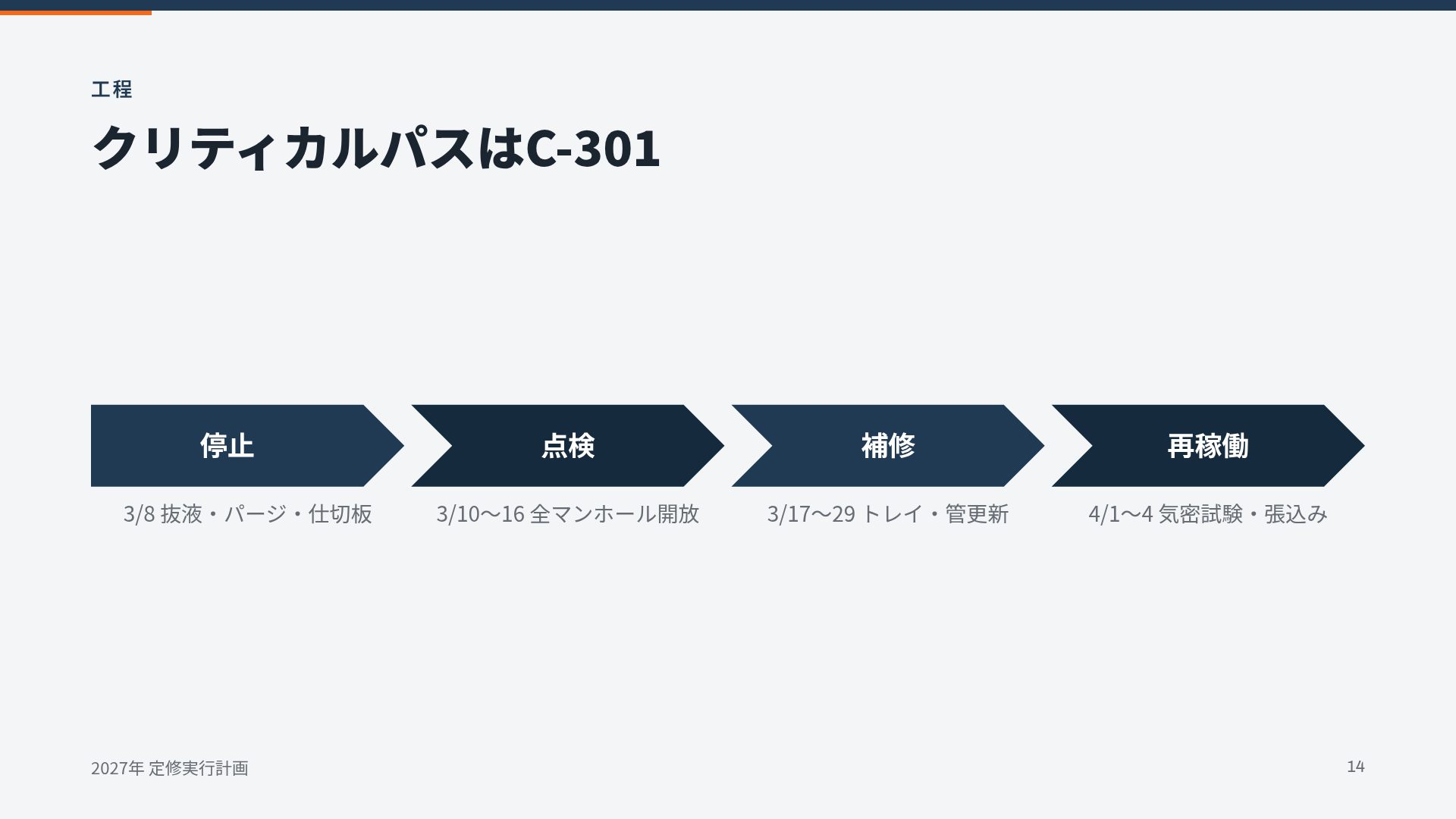 スチールオレンジ スライド 12