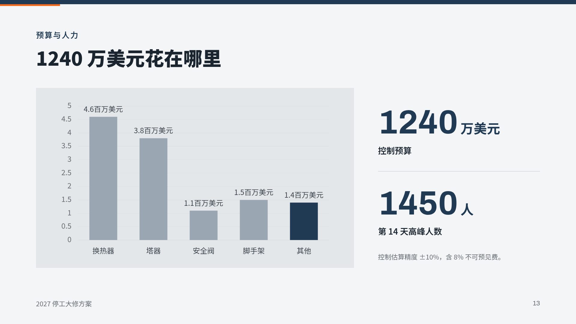 钢铁橙 第 16 页