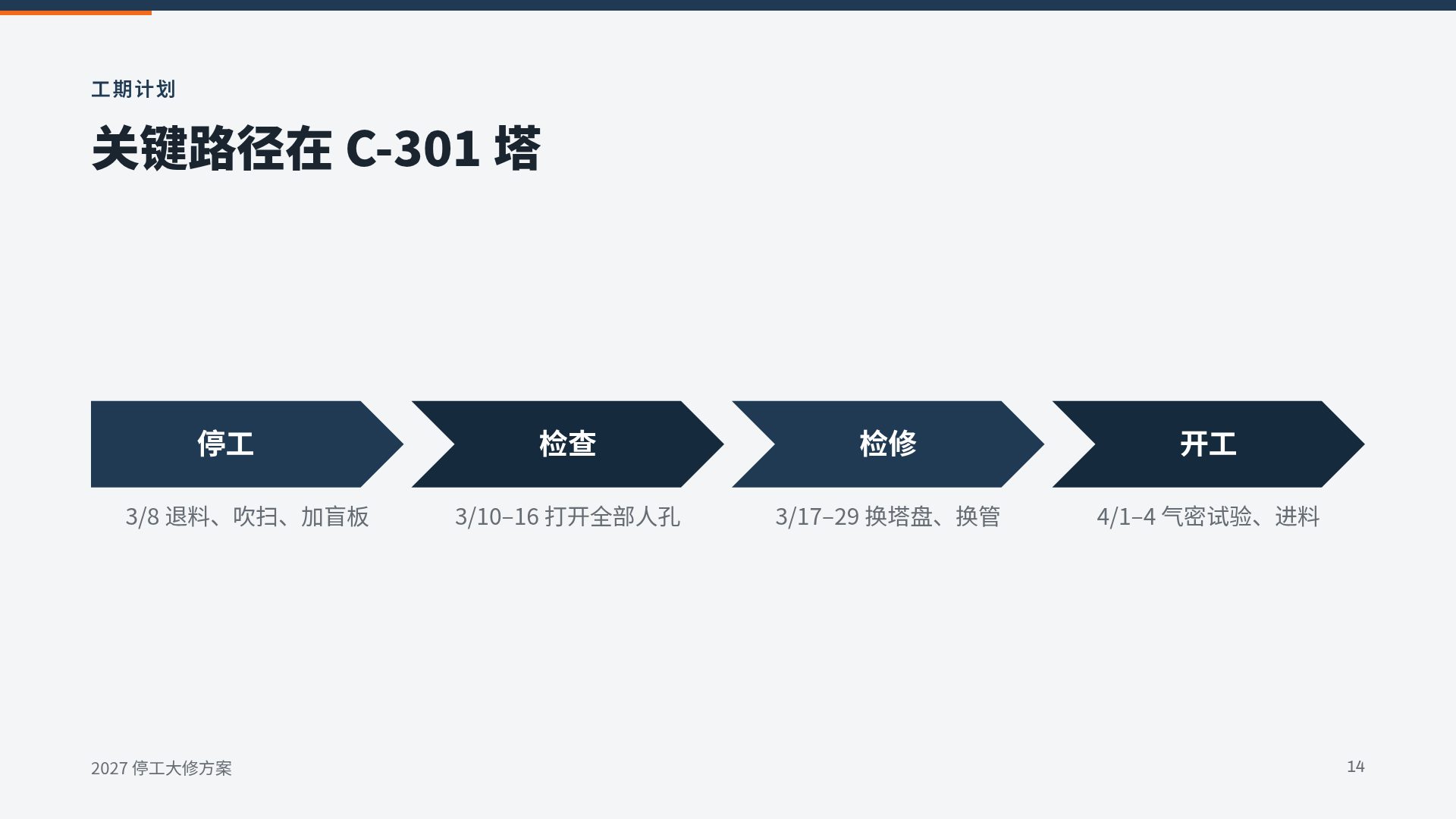 钢铁橙 第 12 页