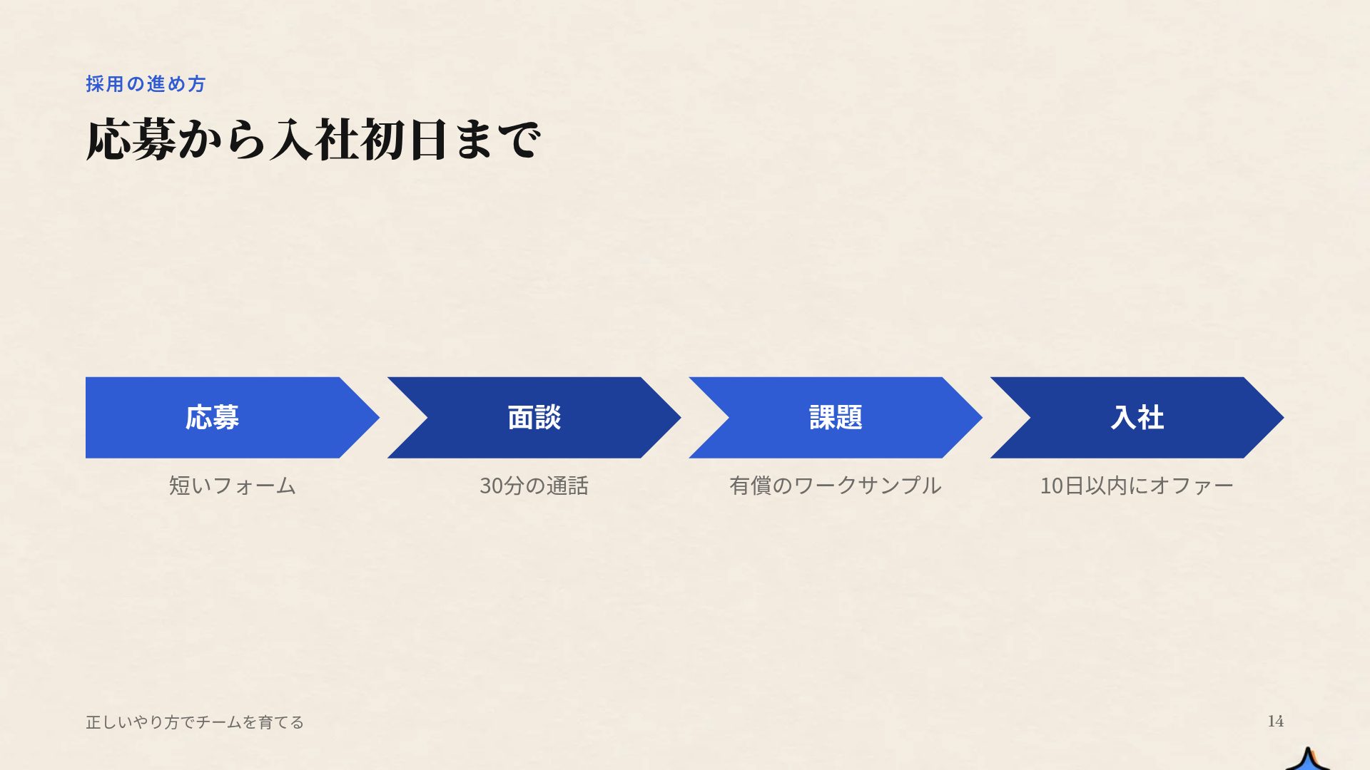 ステッカーパック スライド 12