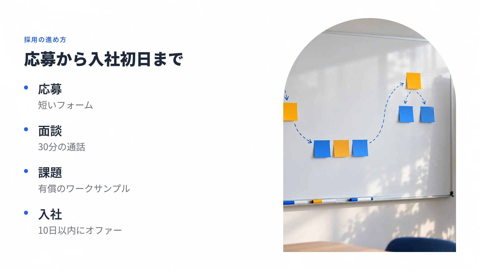 付箋ウォール スライド 6