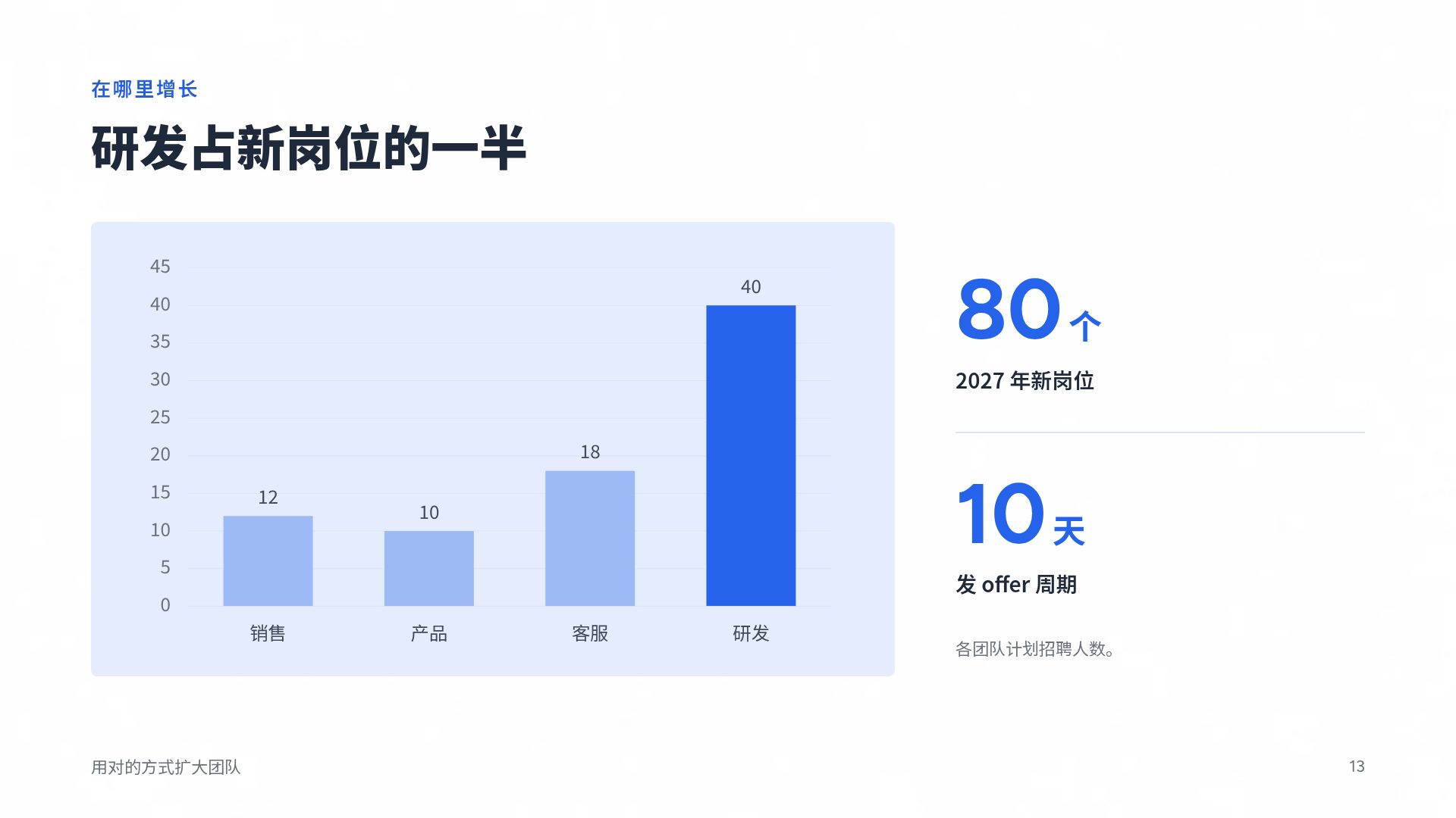 便利贴墙 第 16 页