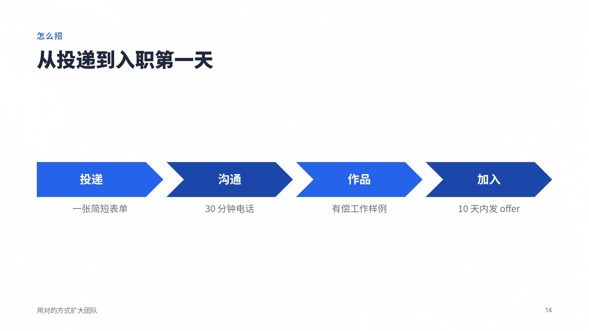 便利贴墙 第 12 页