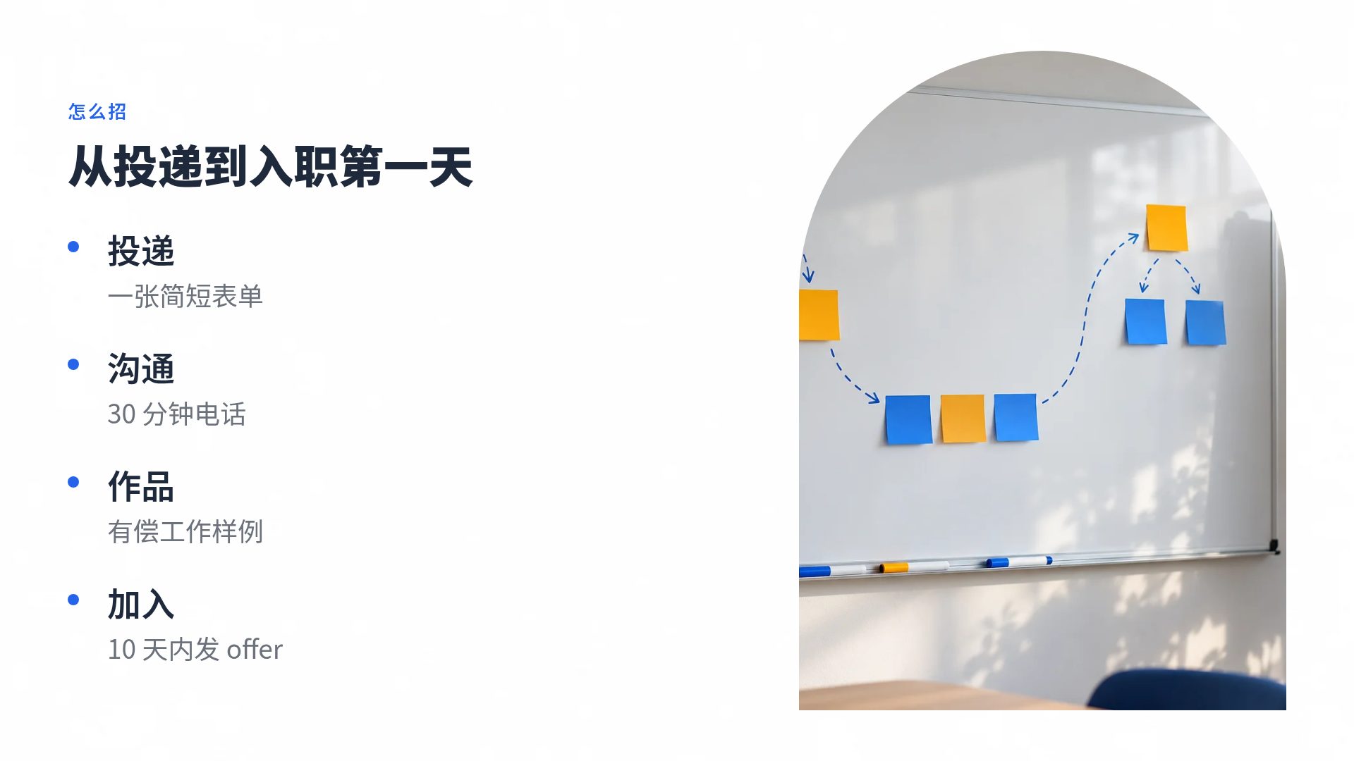 便利贴墙 第 6 页
