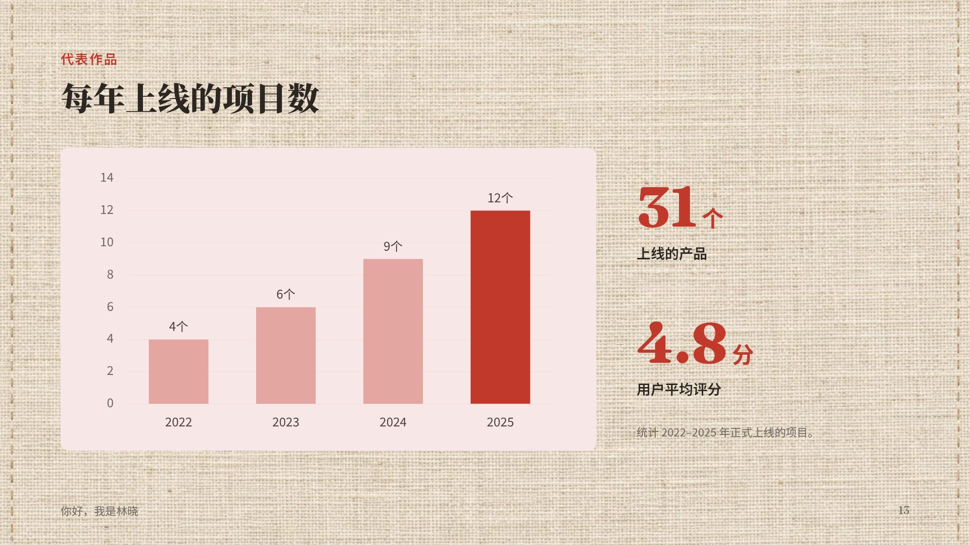 刺绣 第 16 页