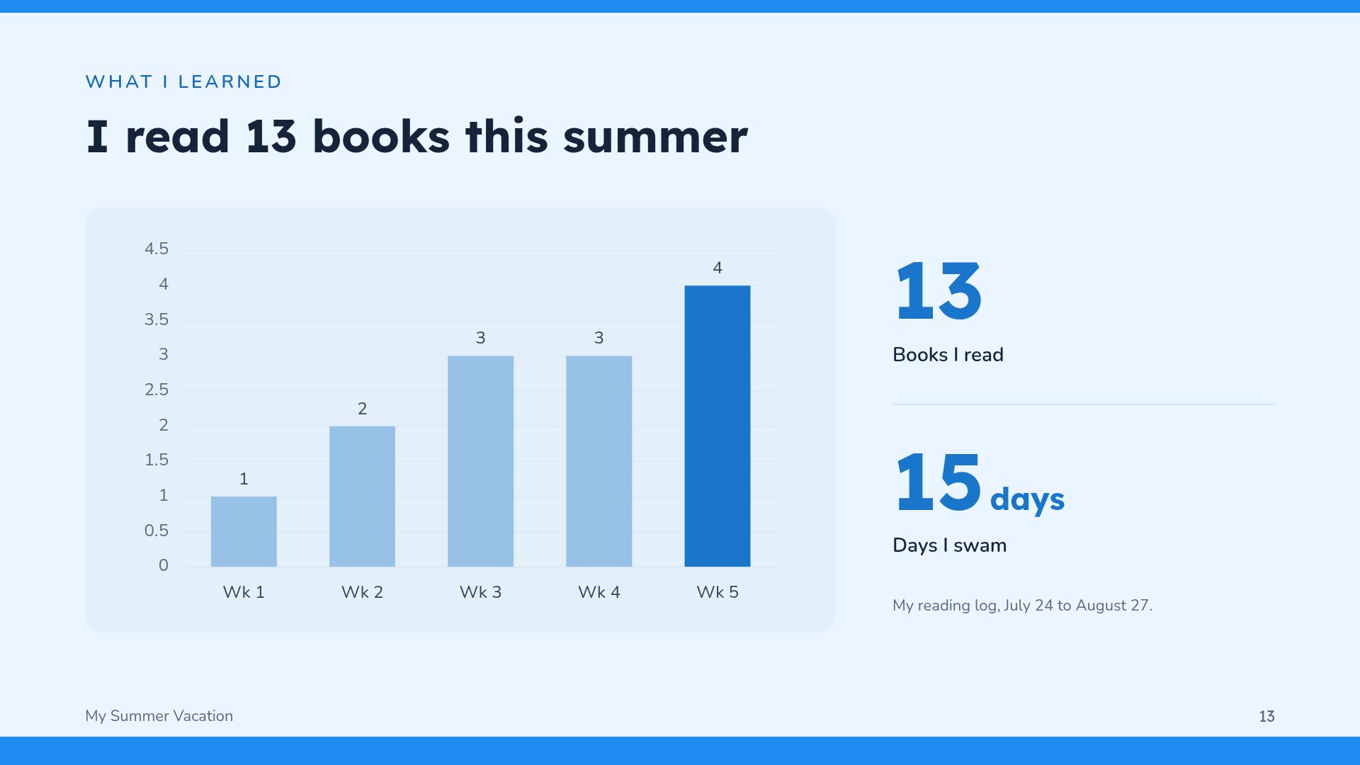 Summer Pal slide 16