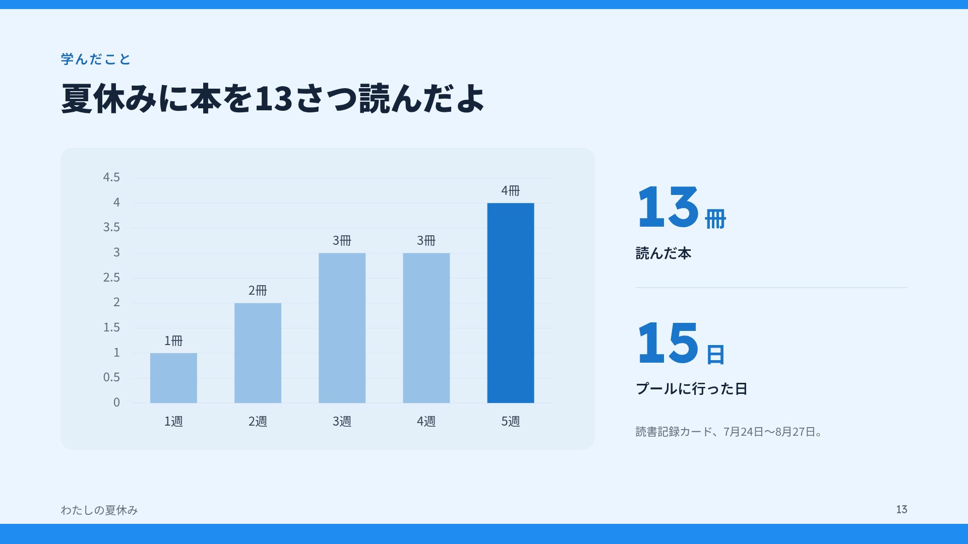 なつやすみ スライド 16