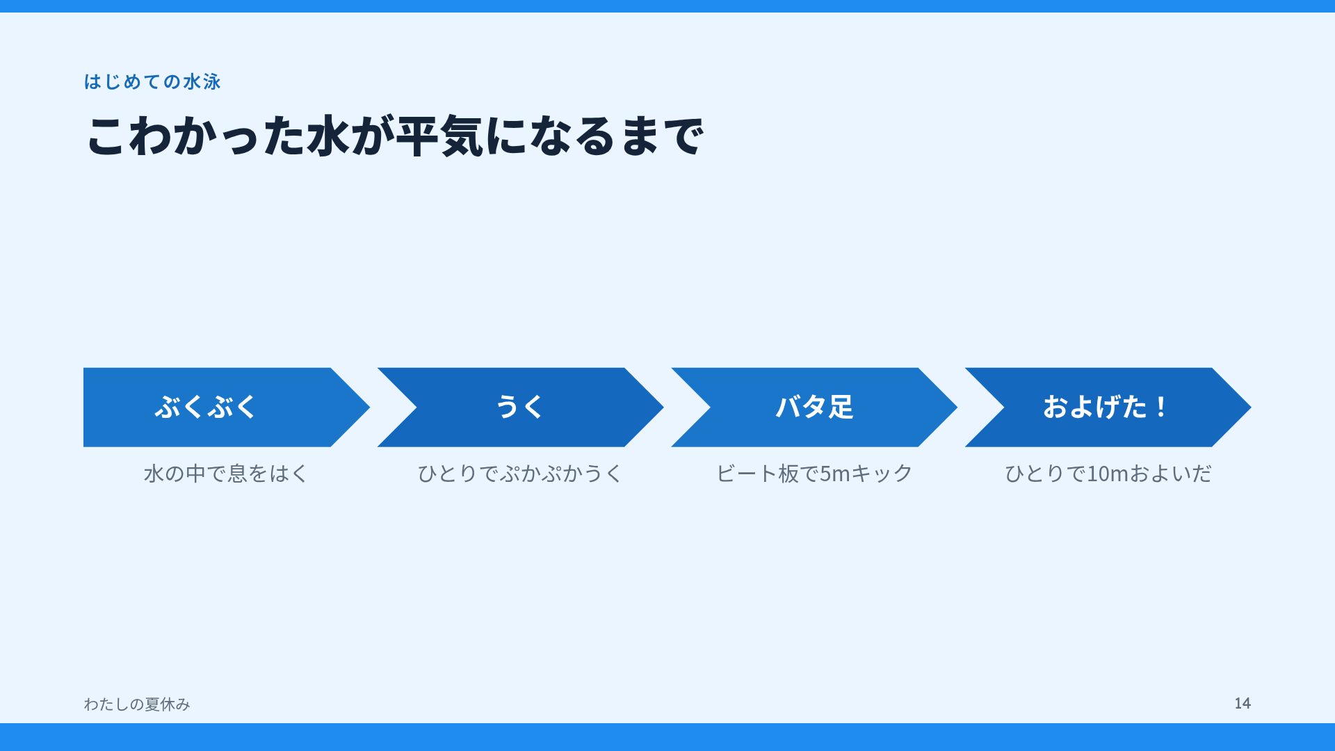なつやすみ スライド 12