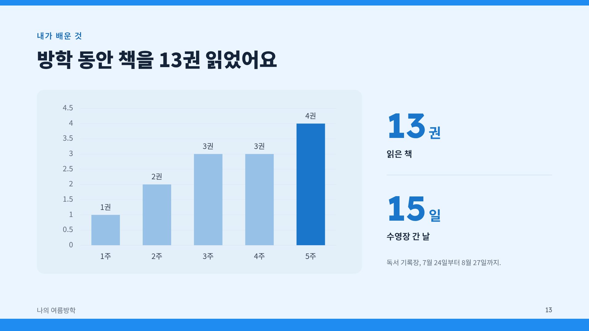 여름방학 친구 16번째 슬라이드