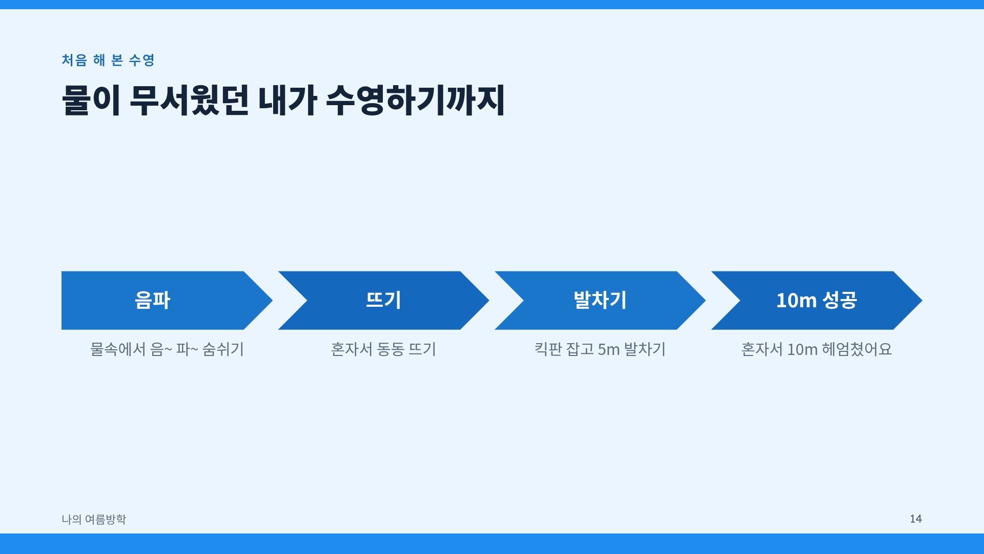 여름방학 친구 12번째 슬라이드