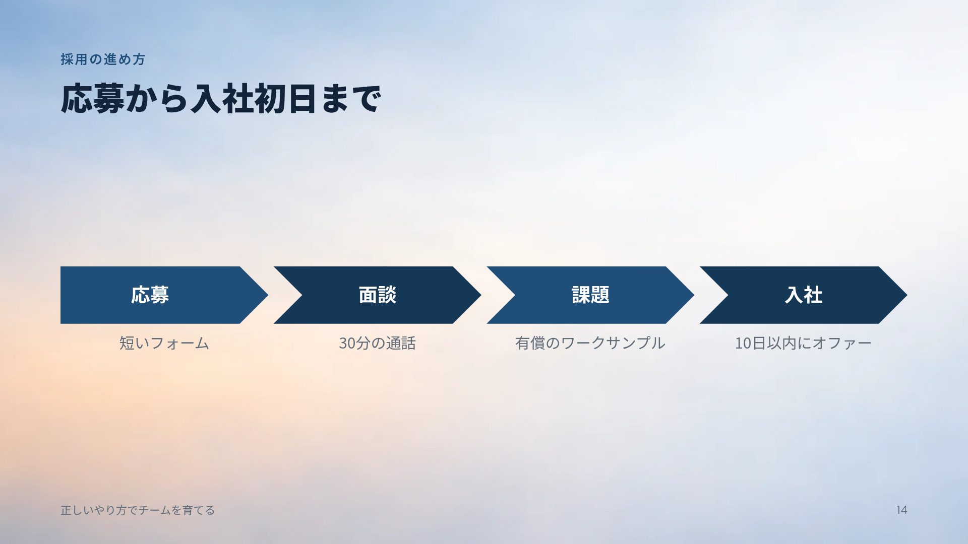 サミット スライド 12