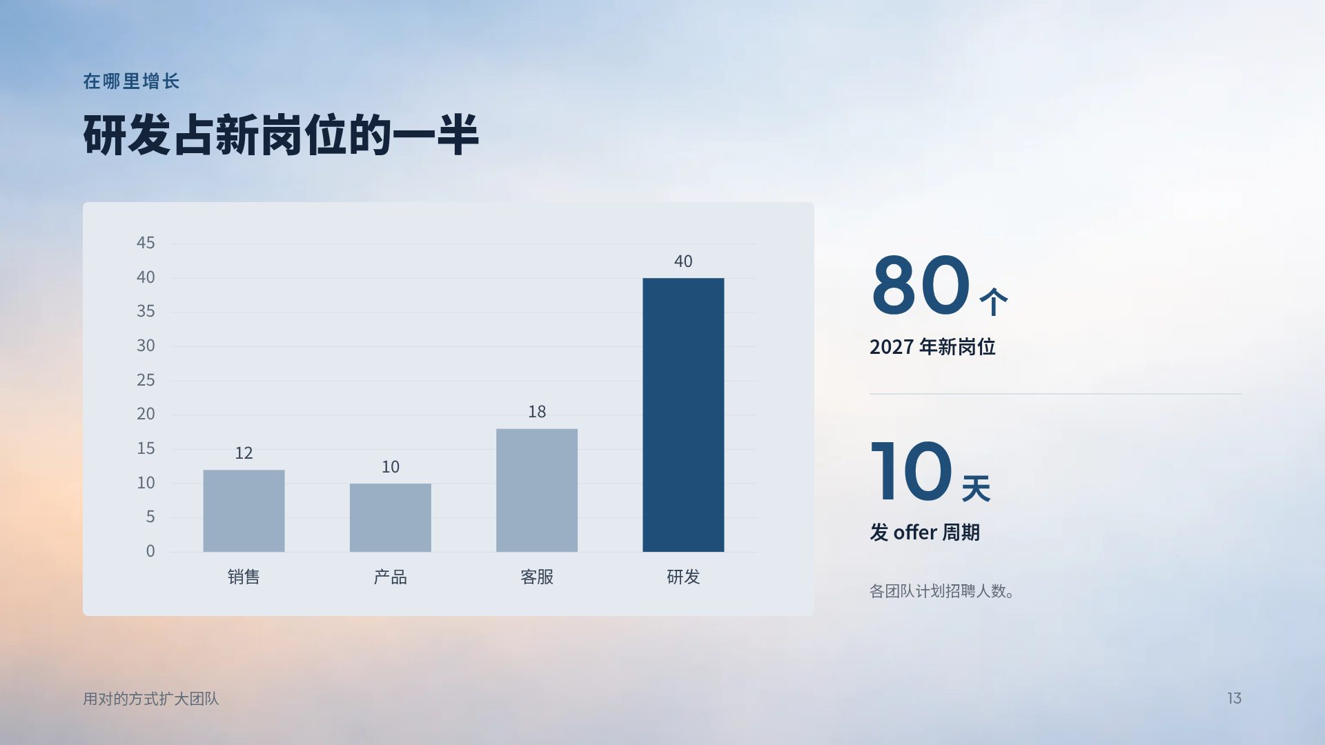 登山领导力 第 16 页