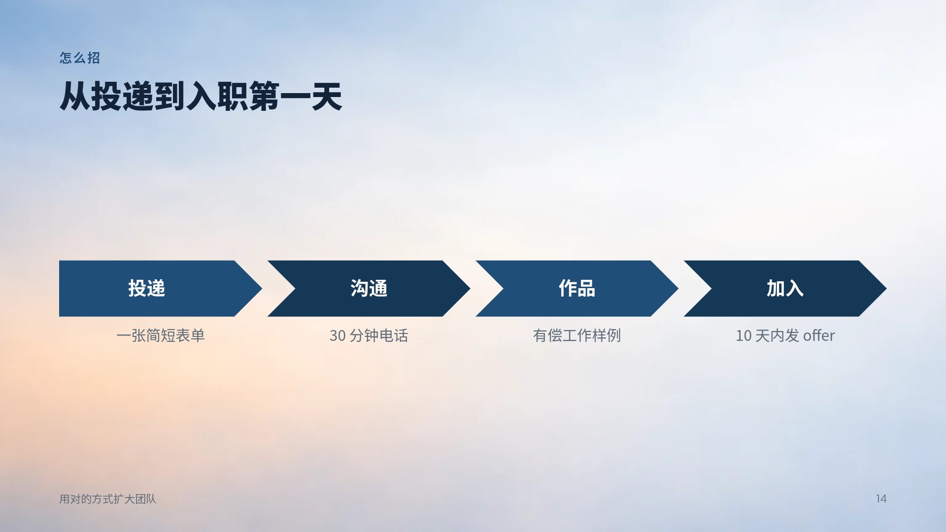 登山领导力 第 12 页