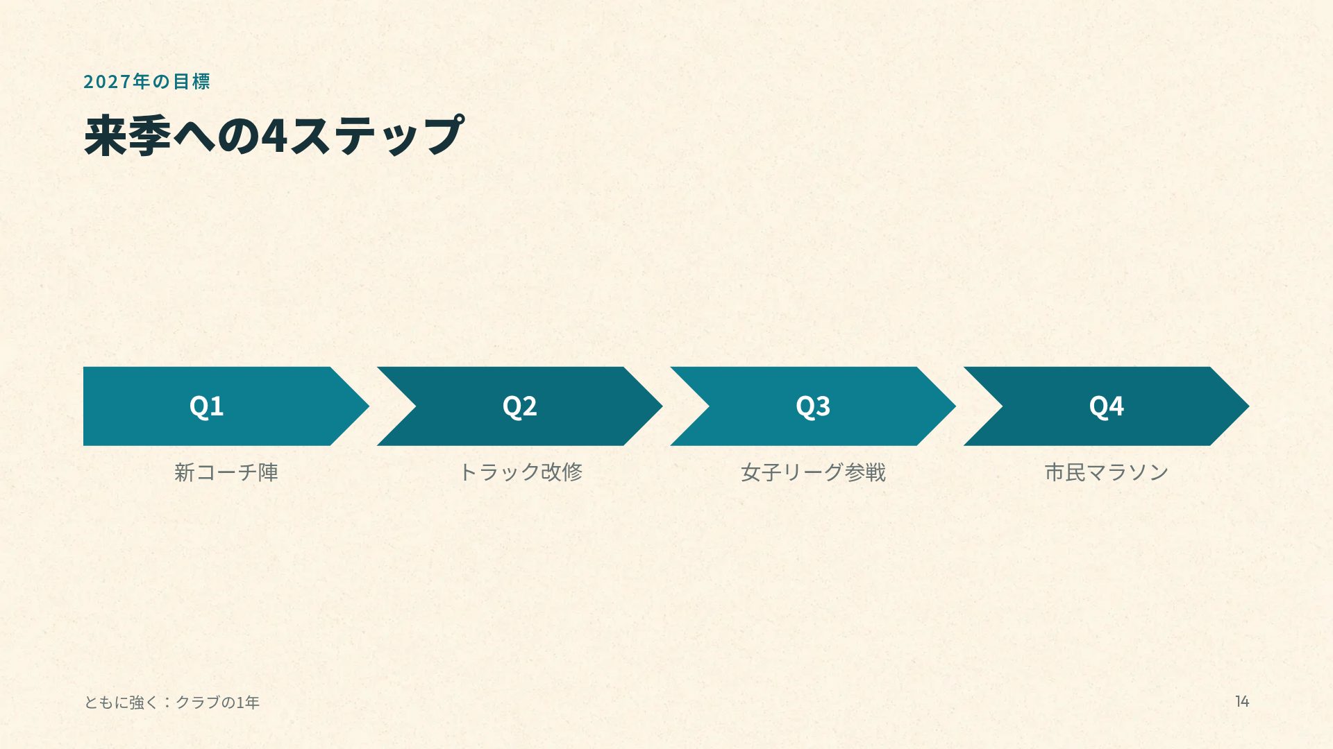 サーフコースト スライド 12