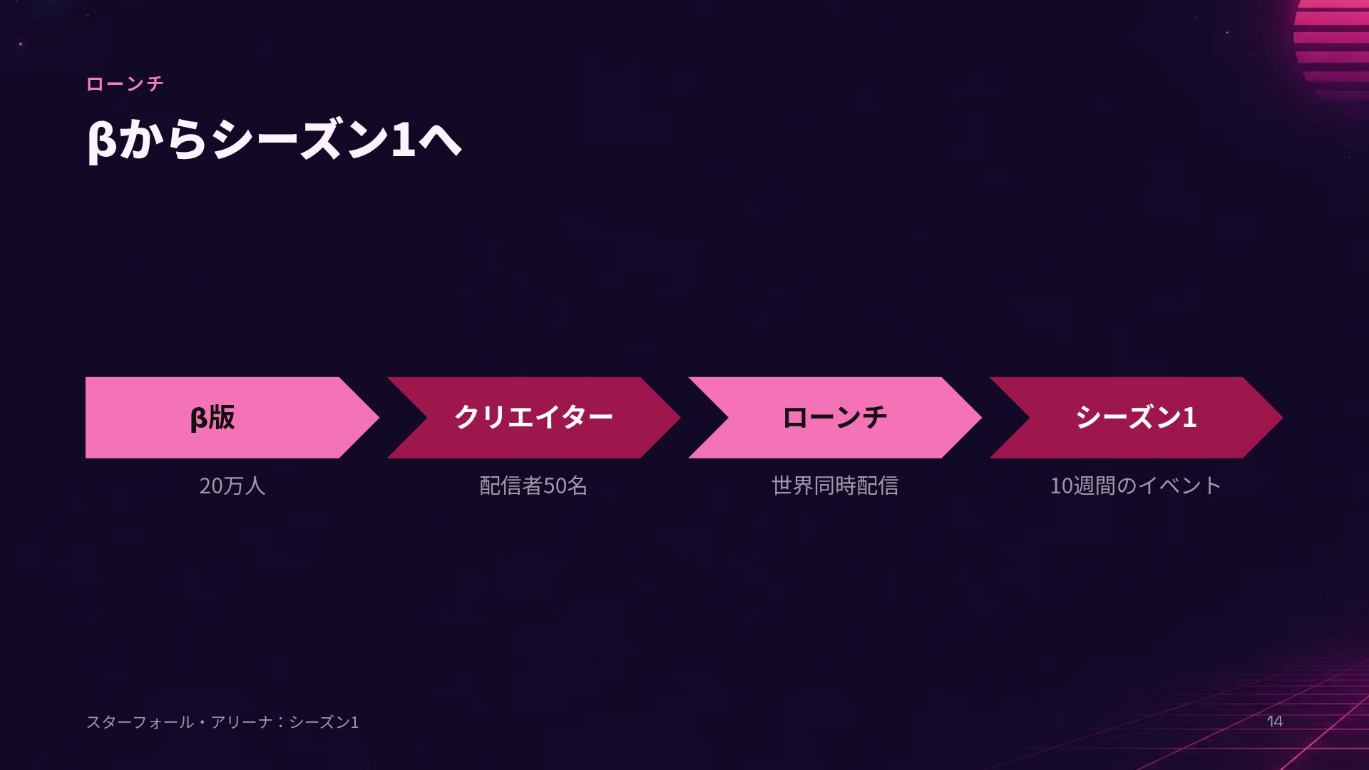 シンセウェイブ スライド 12