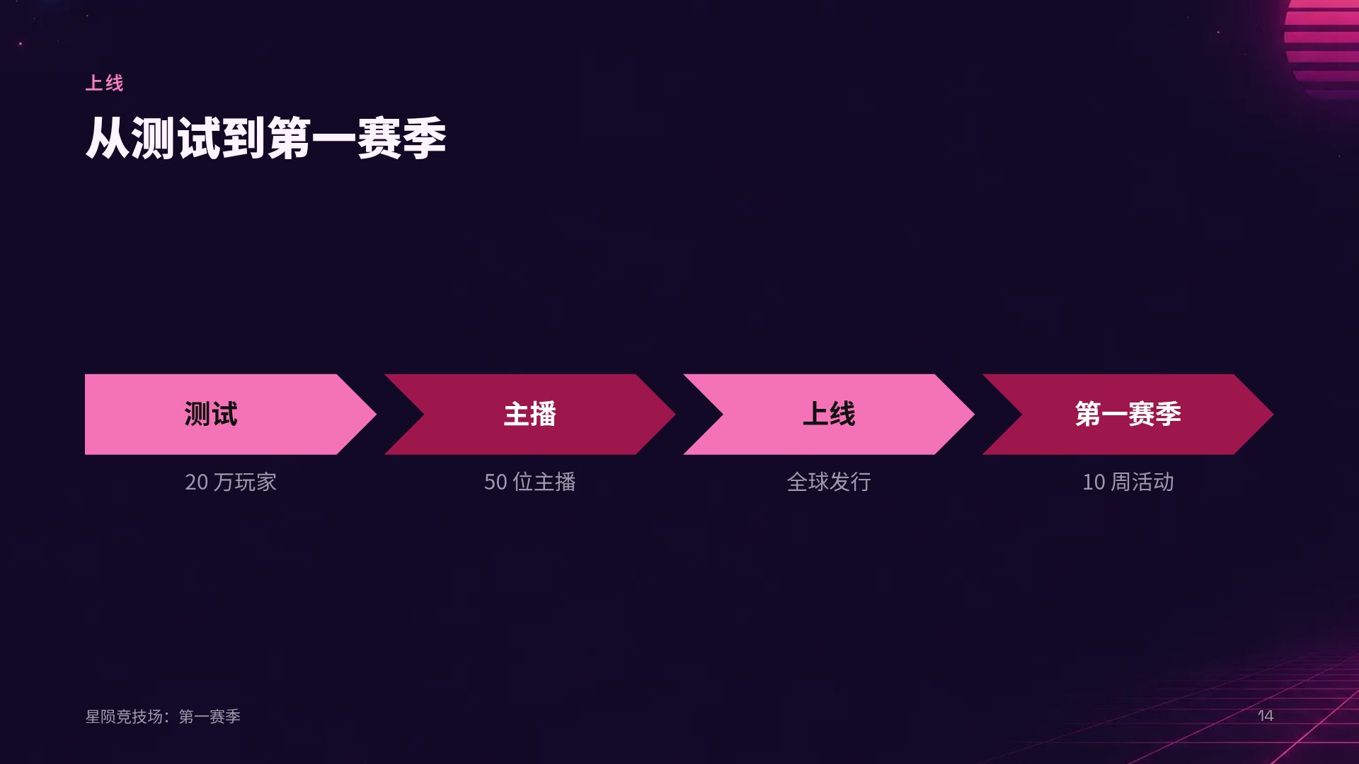 合成波 第 12 页
