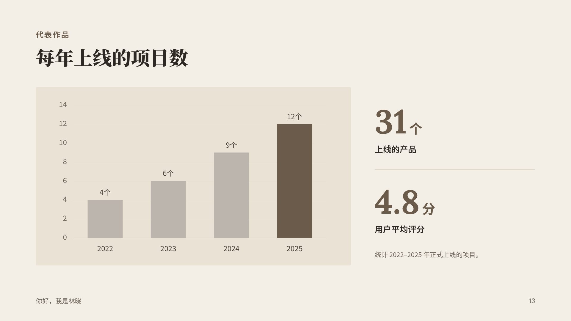 台式文青 第 16 页