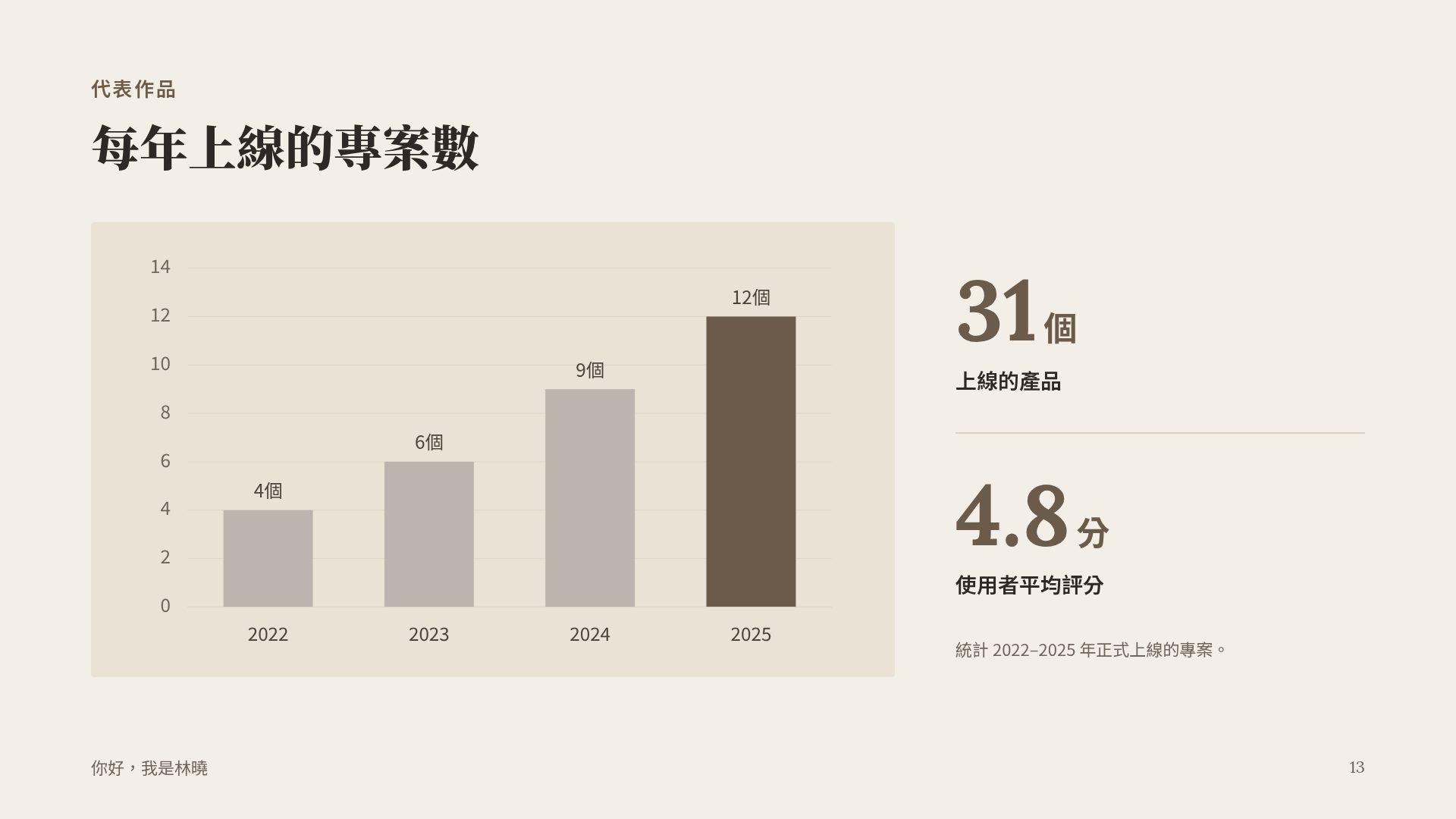 台式文青 第 16 頁