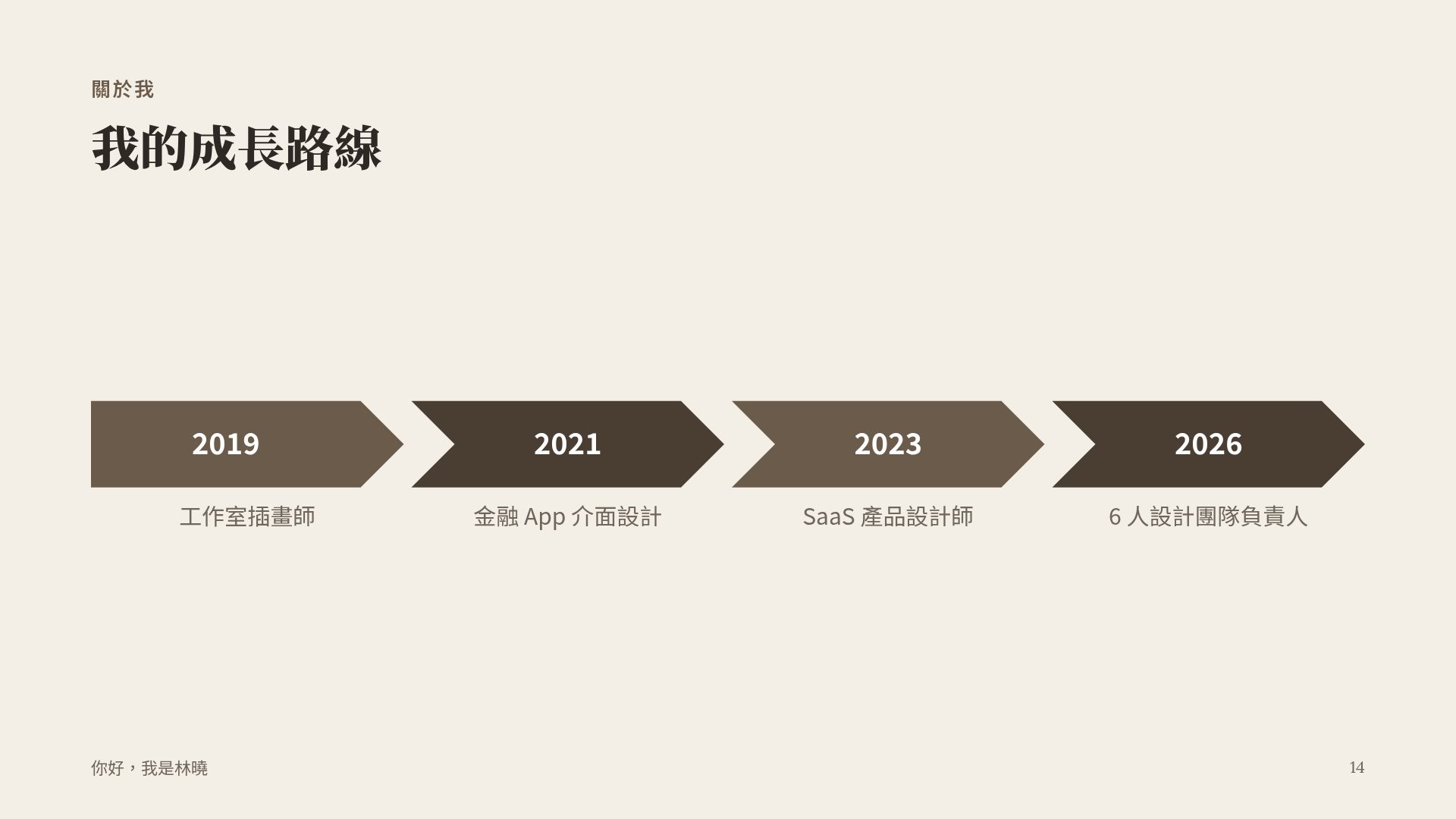 台式文青 第 12 頁