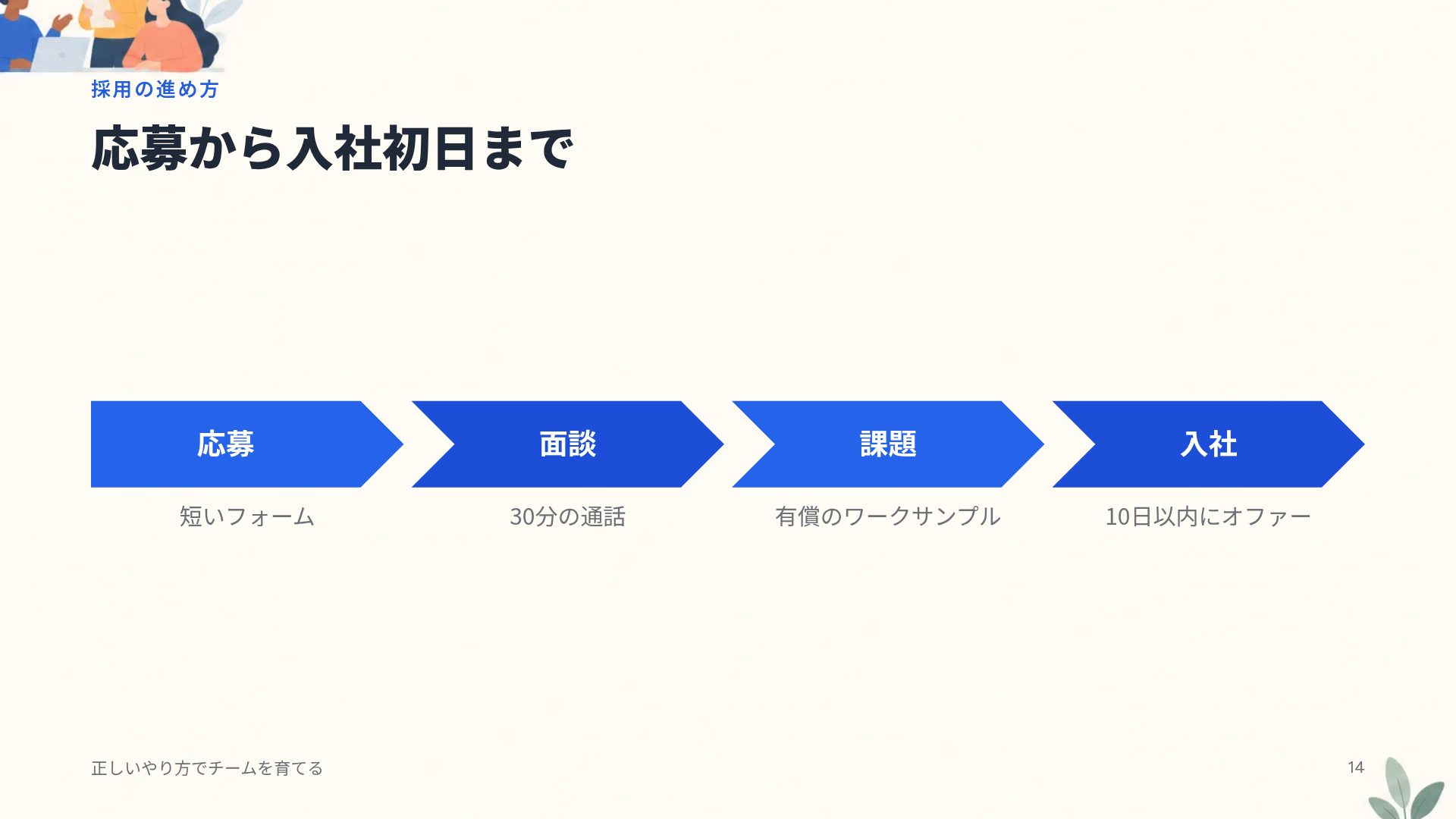 チームハロー スライド 12