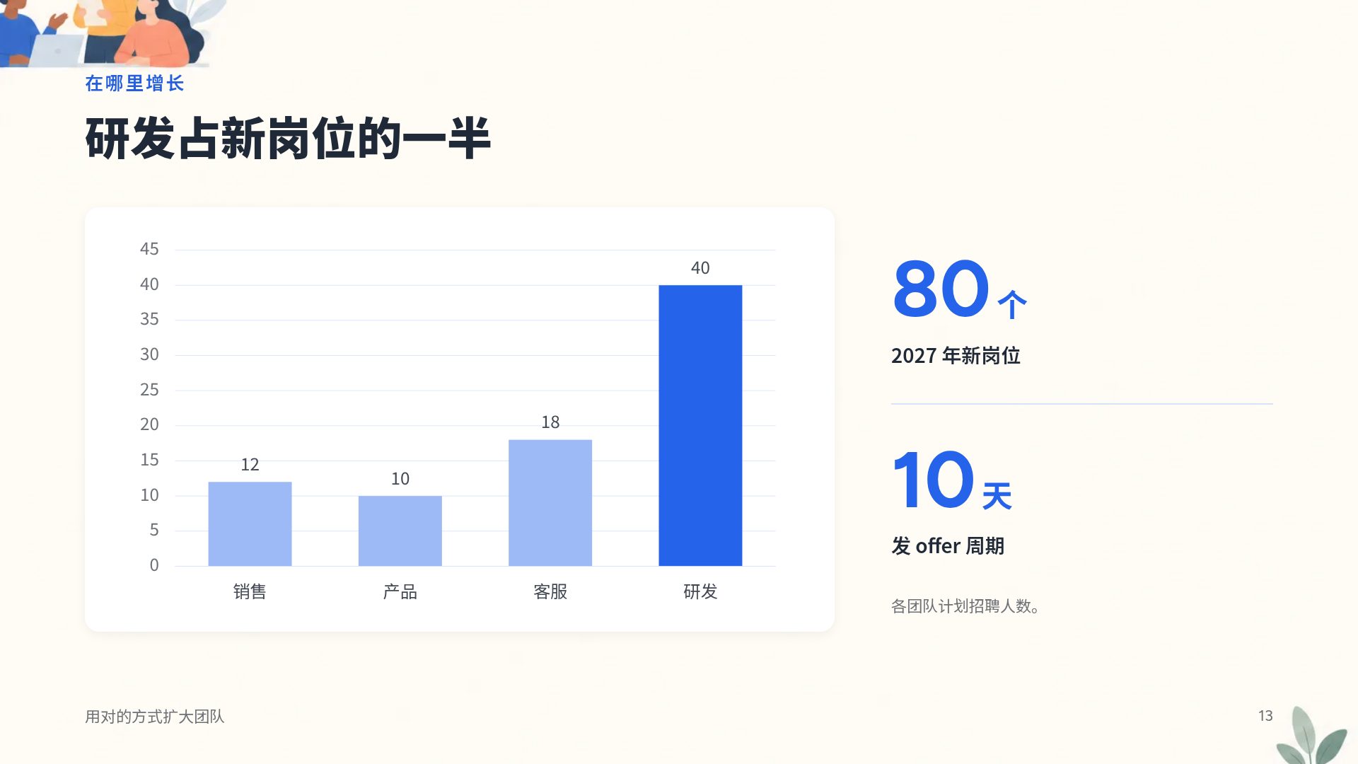 你好团队 第 16 页