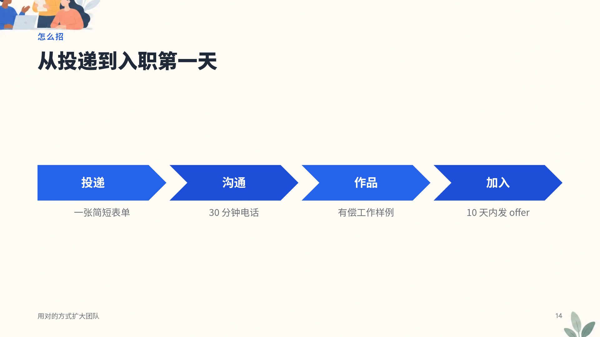 你好团队 第 12 页