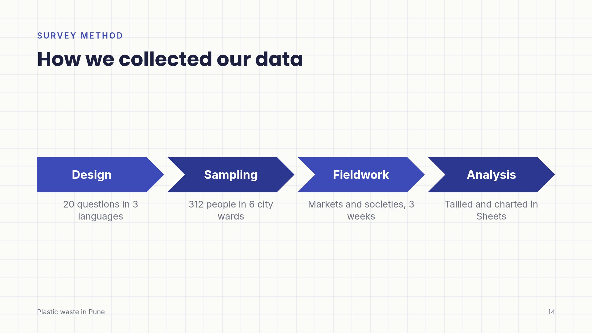 Team Project slide 12