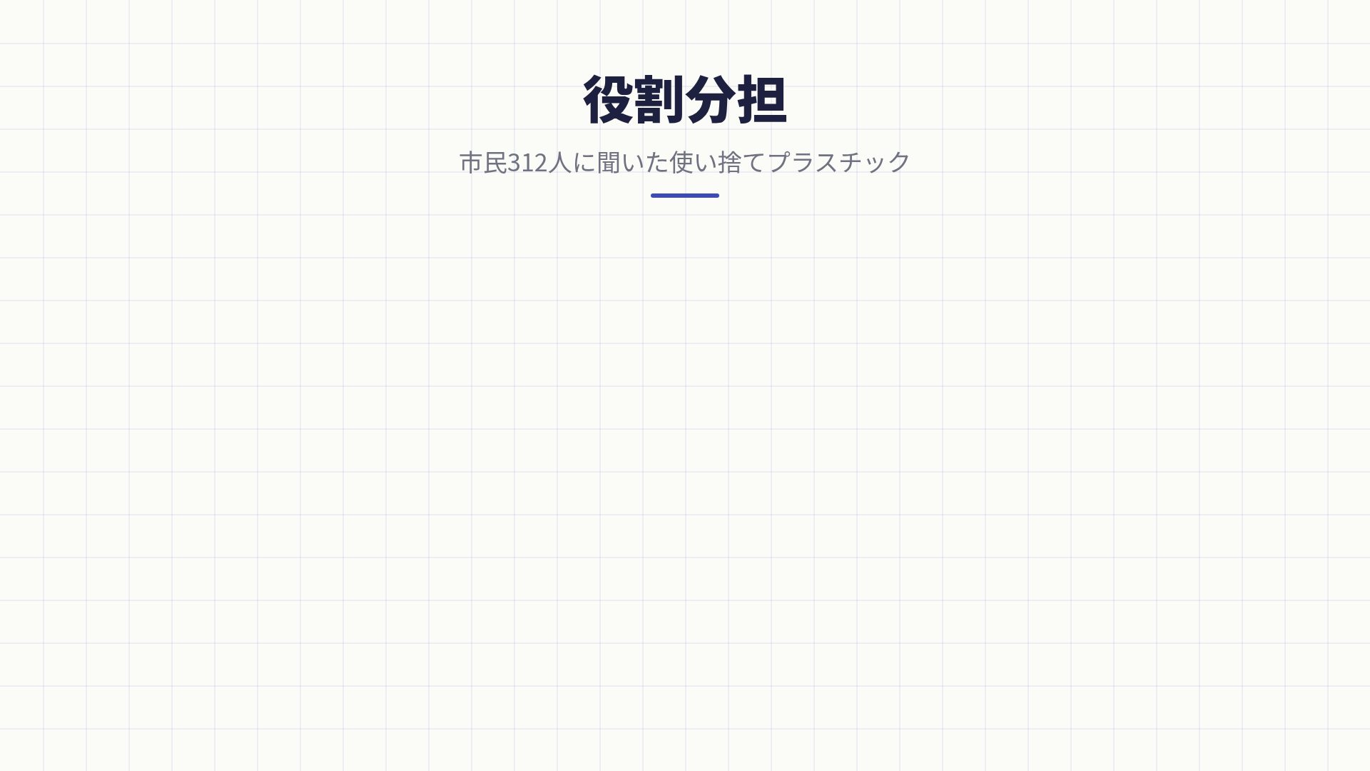 チームプロジェクト スライド 15